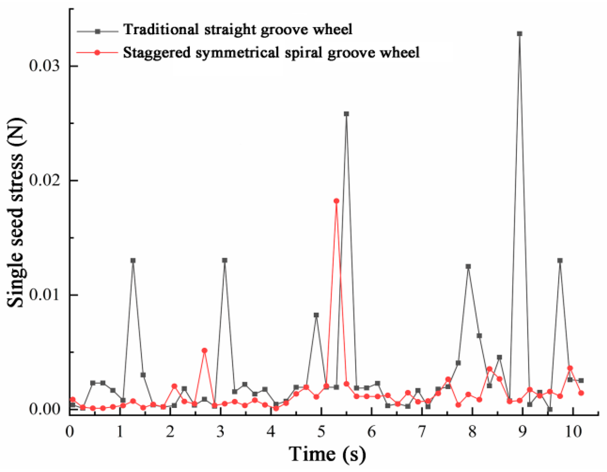 Agriculture | Free Full-Text | Design And Experiment Of Quantitative ...