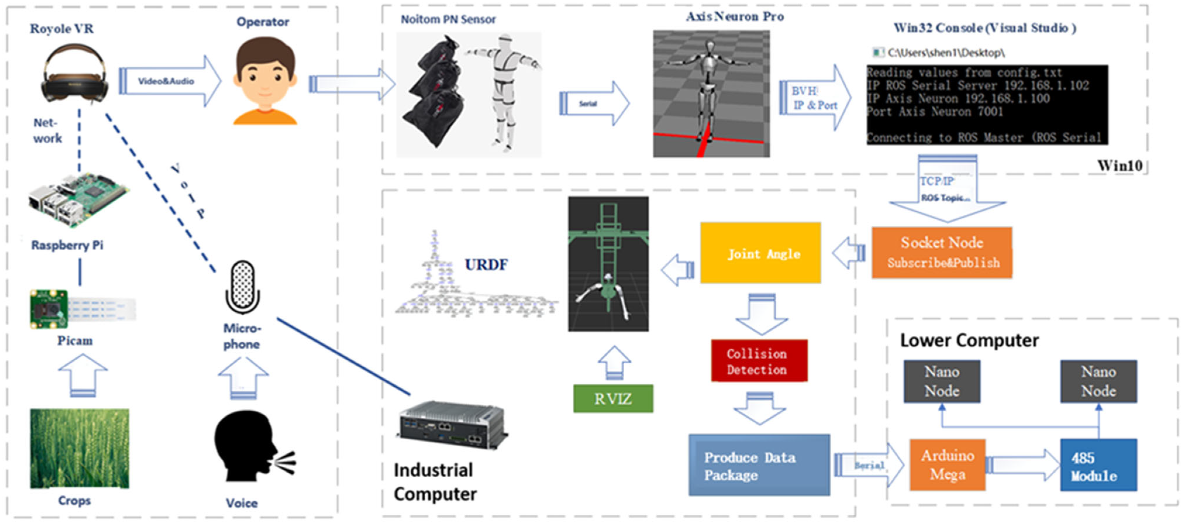 Agriculture 12 01966 g003 Agriculture 12 01966 g003