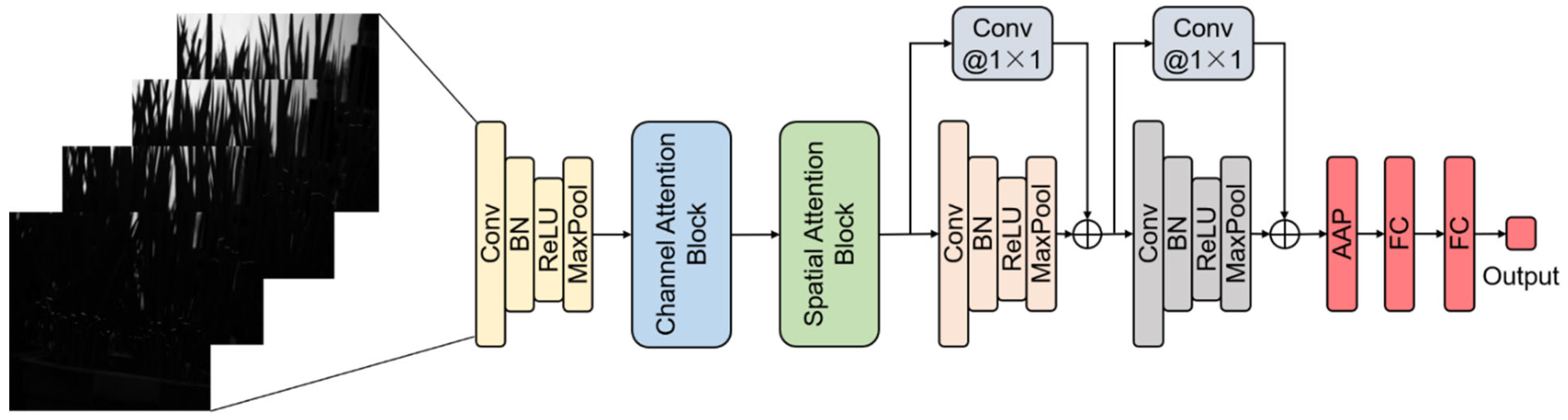 Agriculture 12 01966 g005 Agriculture 12 01966 g005
