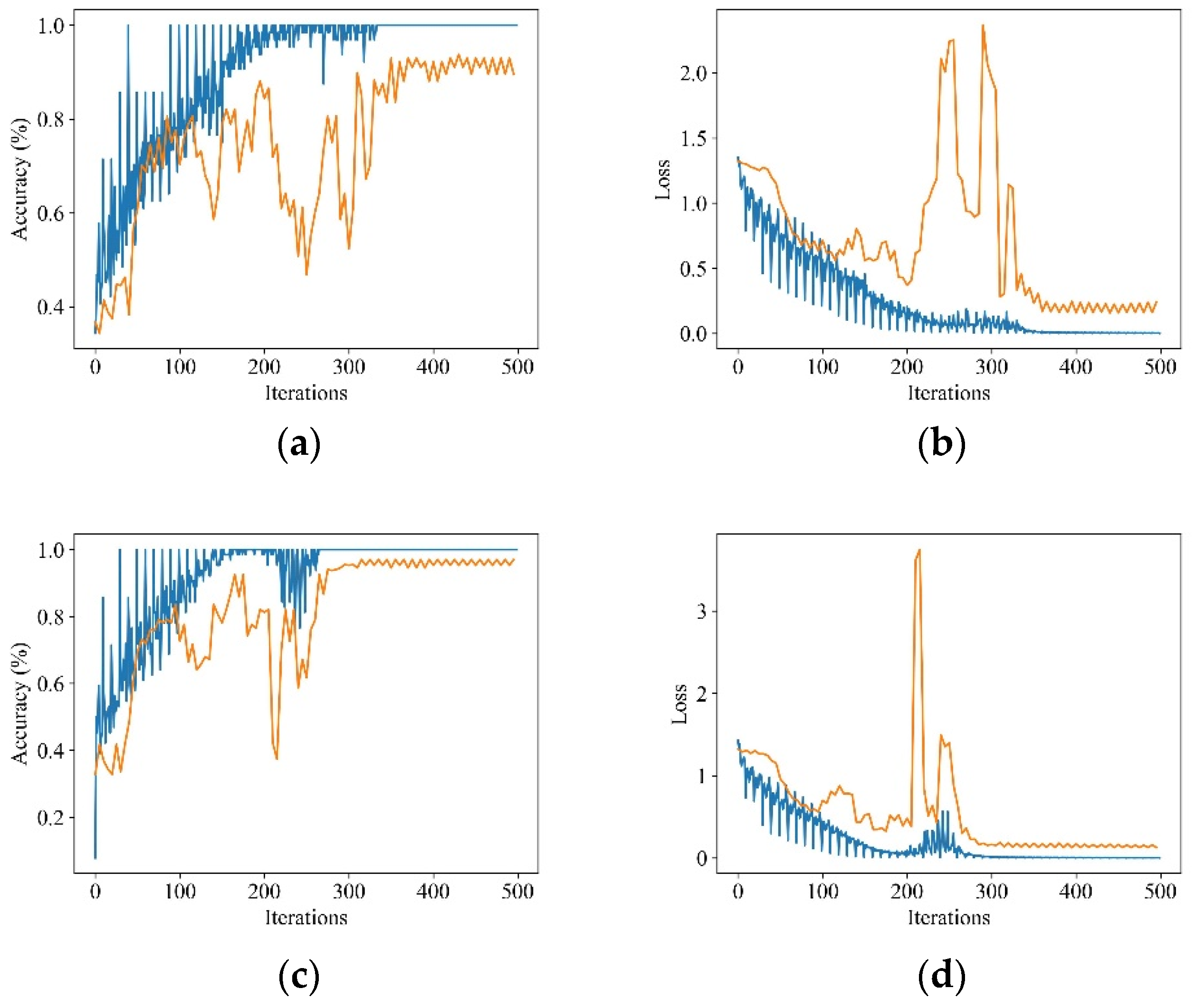 Agriculture 12 01966 g007 Agriculture 12 01966 g007