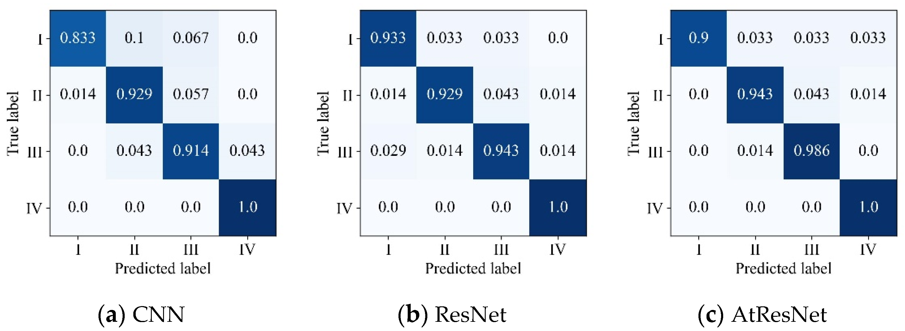 Agriculture 12 01966 g008 Agriculture 12 01966 g008
