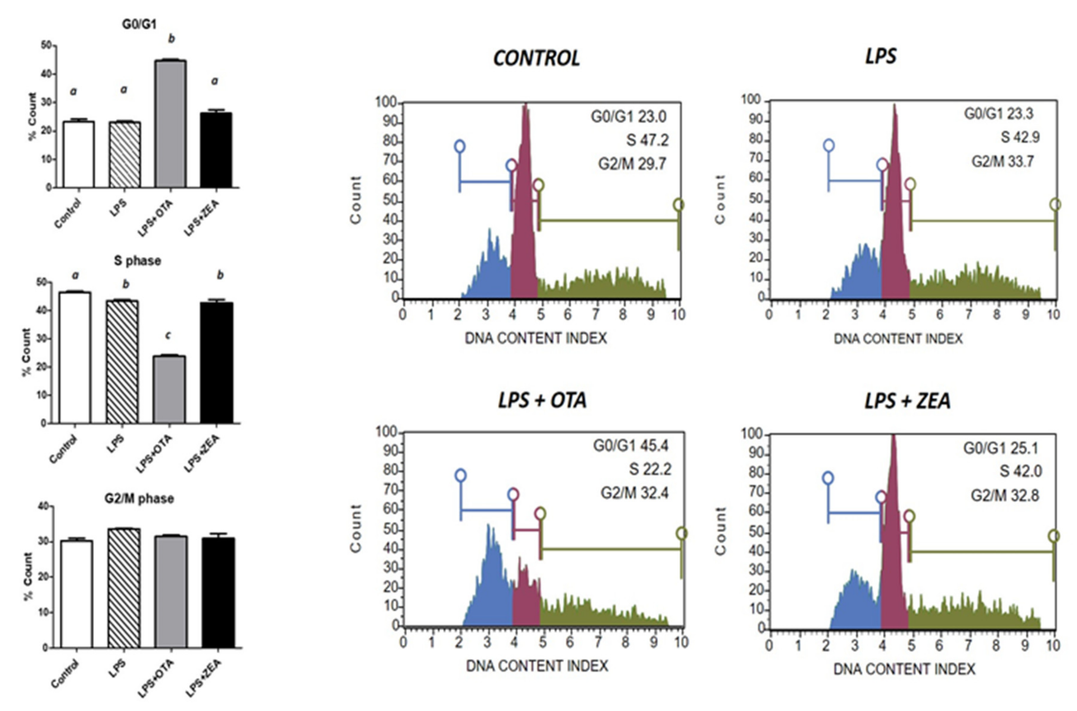 Agriculture 12 01970 g002 Agriculture 12 01970 g002