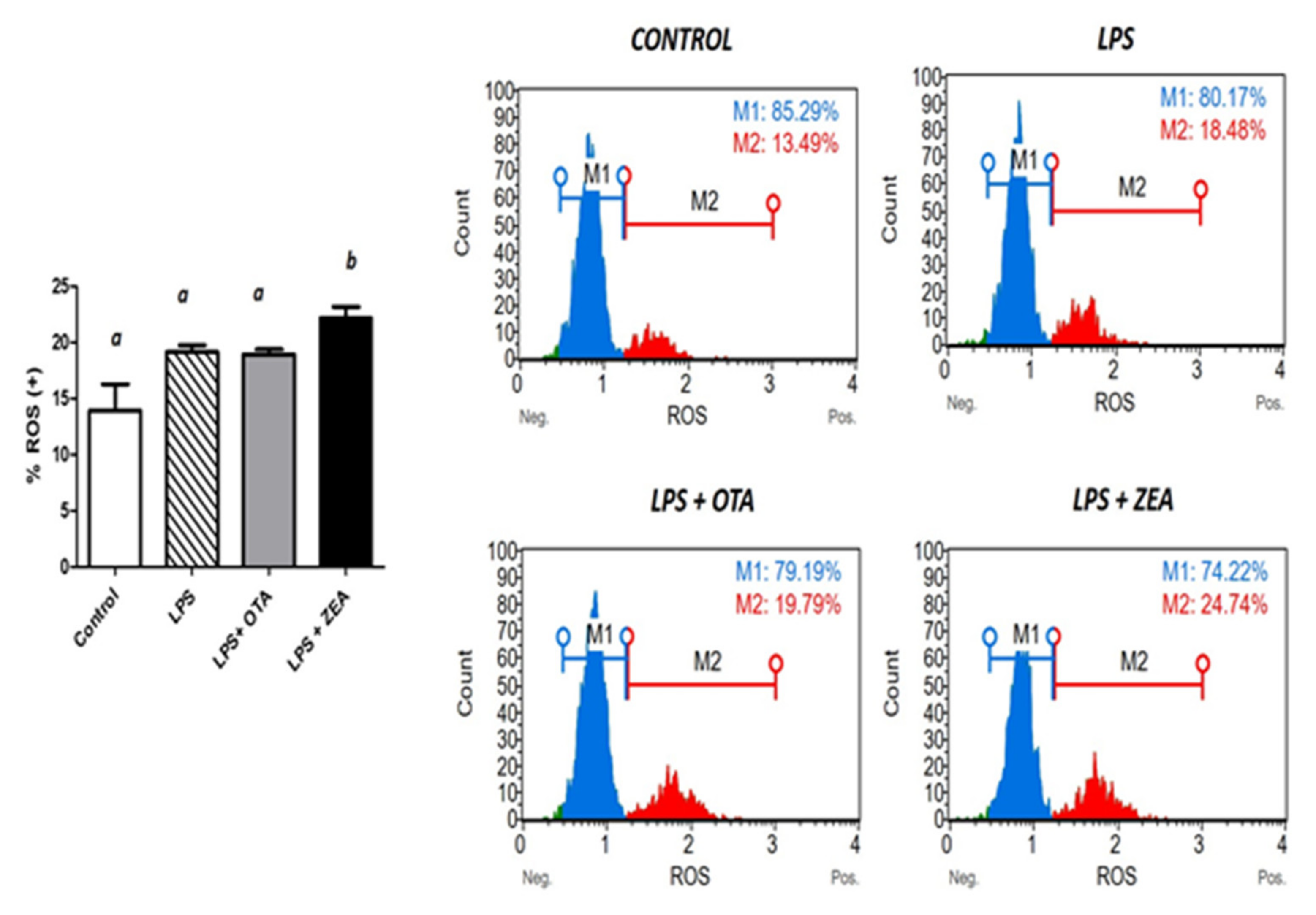 Agriculture 12 01970 g003 Agriculture 12 01970 g003