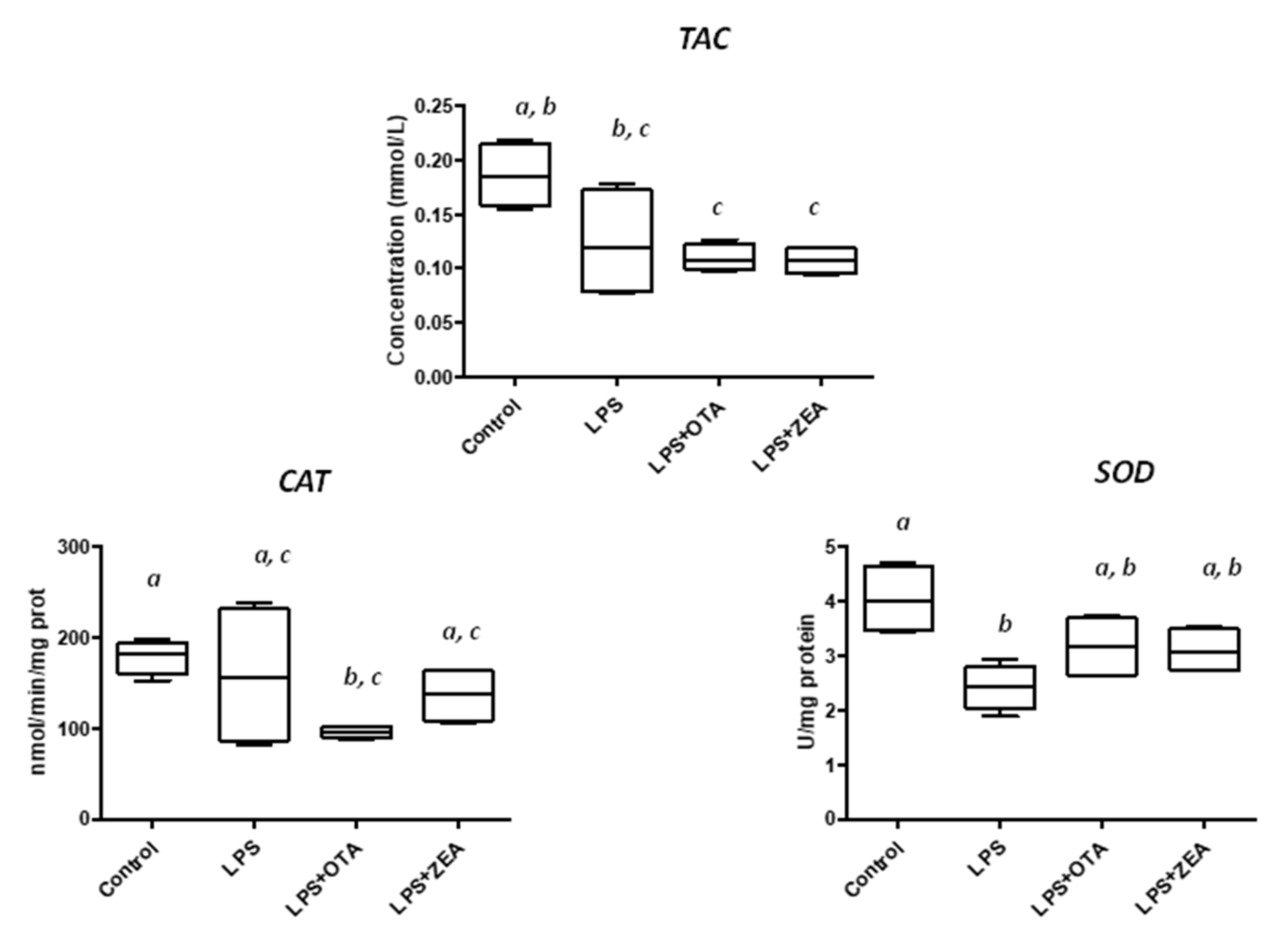 Agriculture 12 01970 g004 Agriculture 12 01970 g004