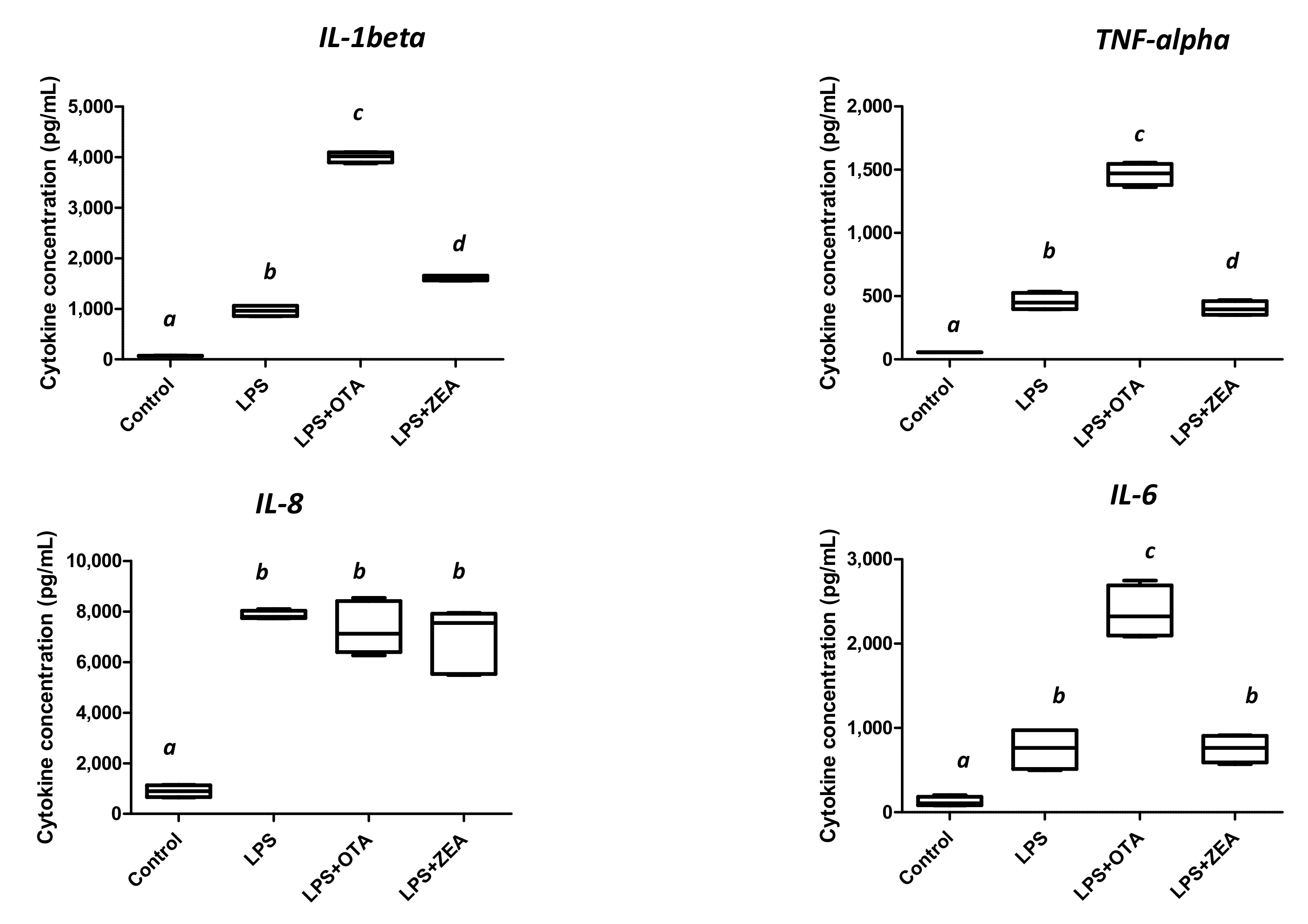 Agriculture 12 01970 g006 Agriculture 12 01970 g006