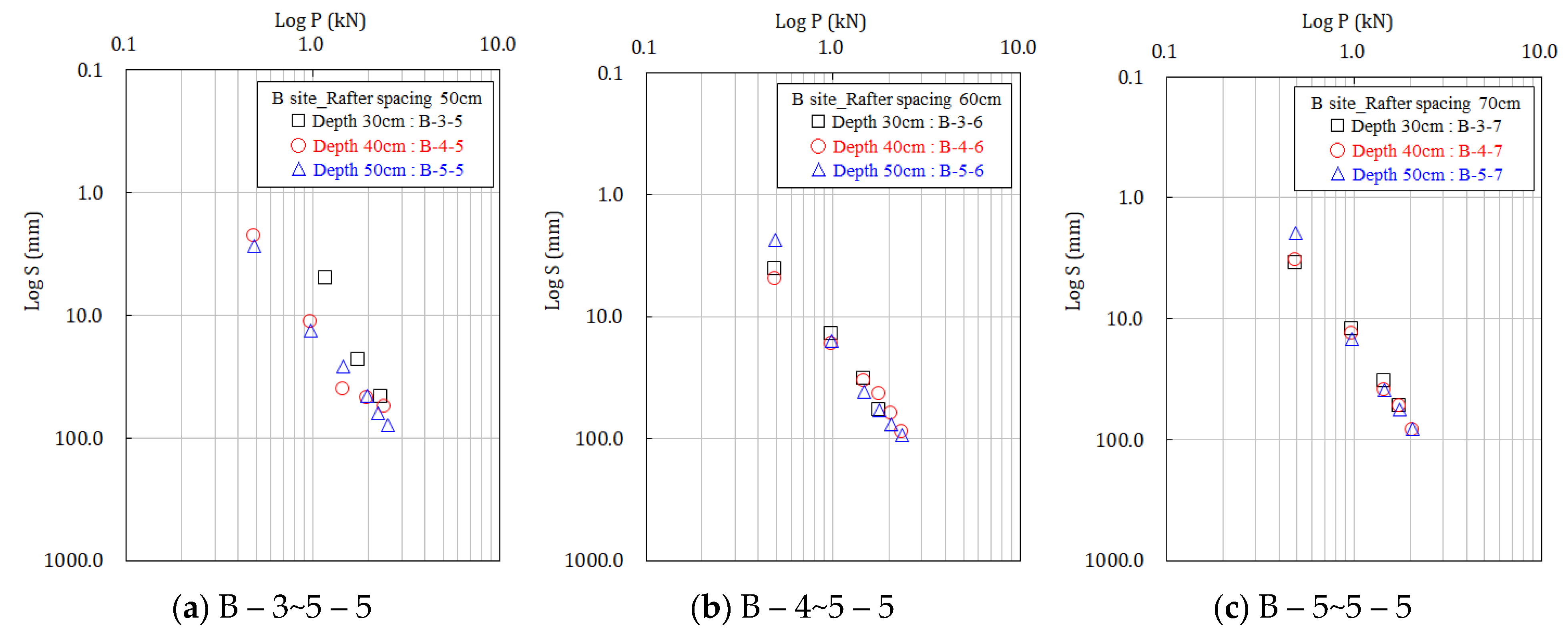 Agriculture 12 01998 g010
