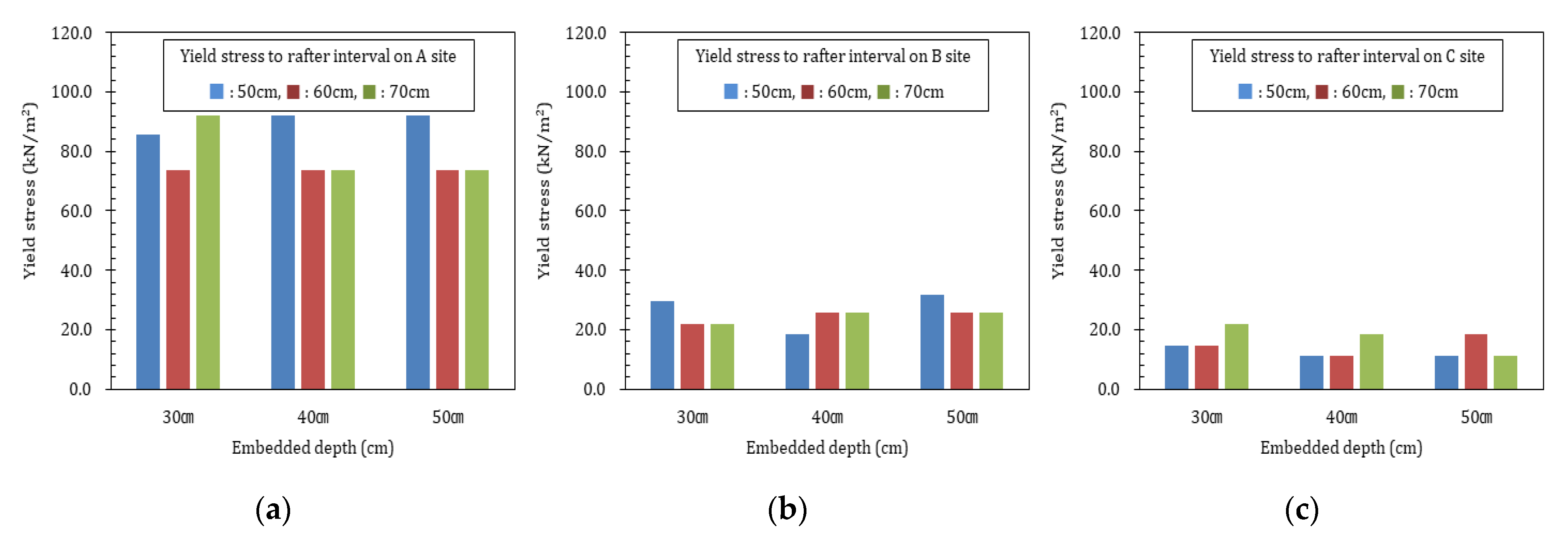 Agriculture 12 01998 g013