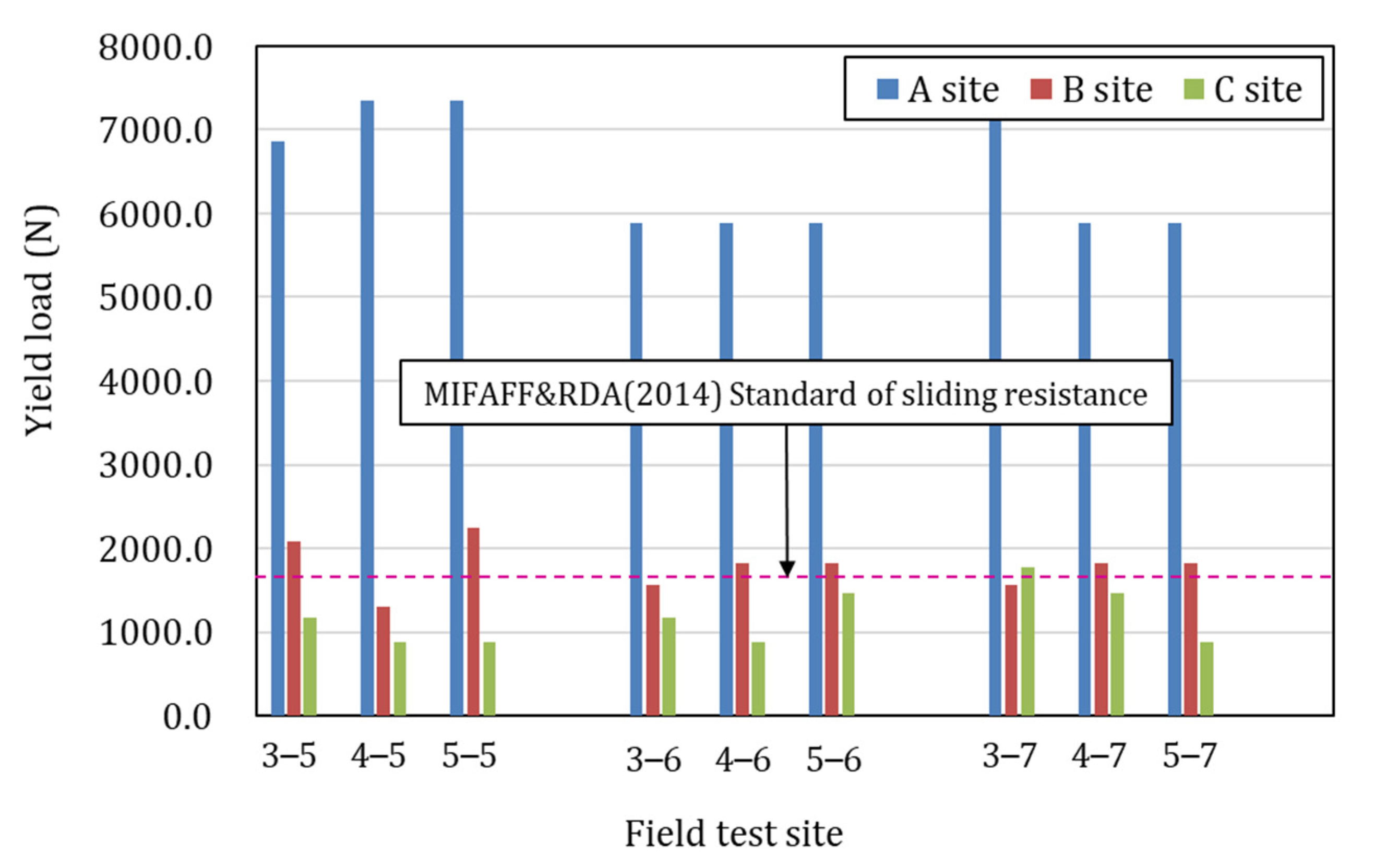 Agriculture 12 01998 g015