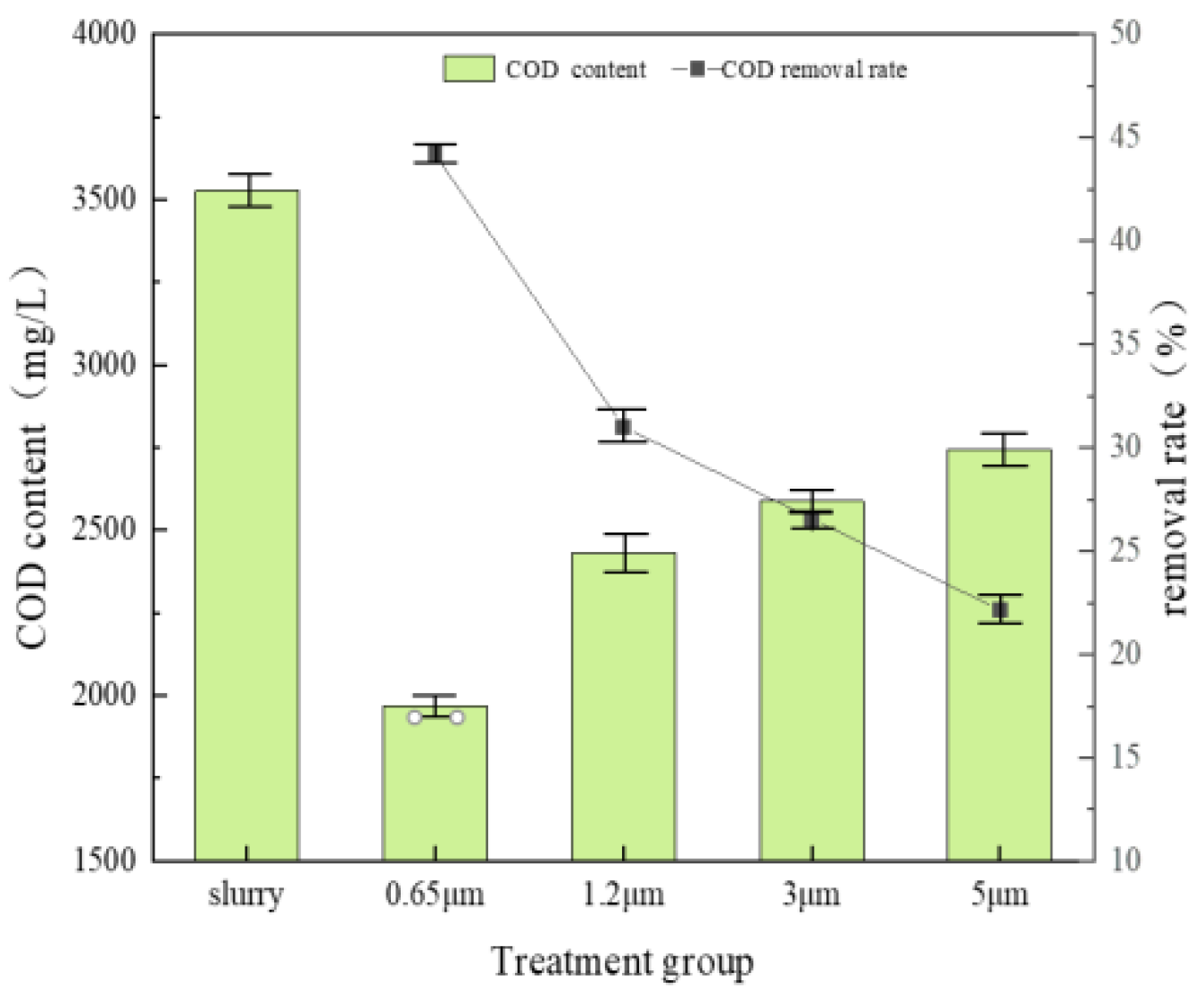 Agriculture 12 02040 g002