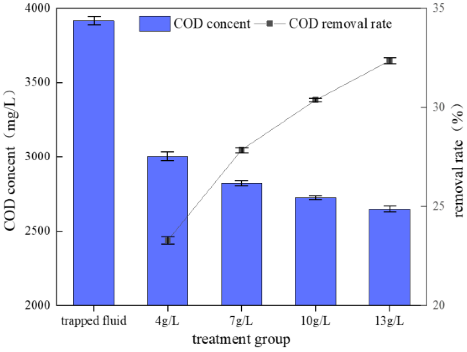 Agriculture 12 02040 g005