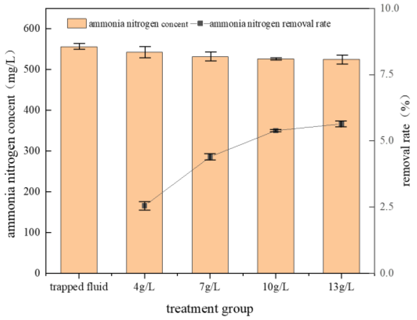 Agriculture 12 02040 g006