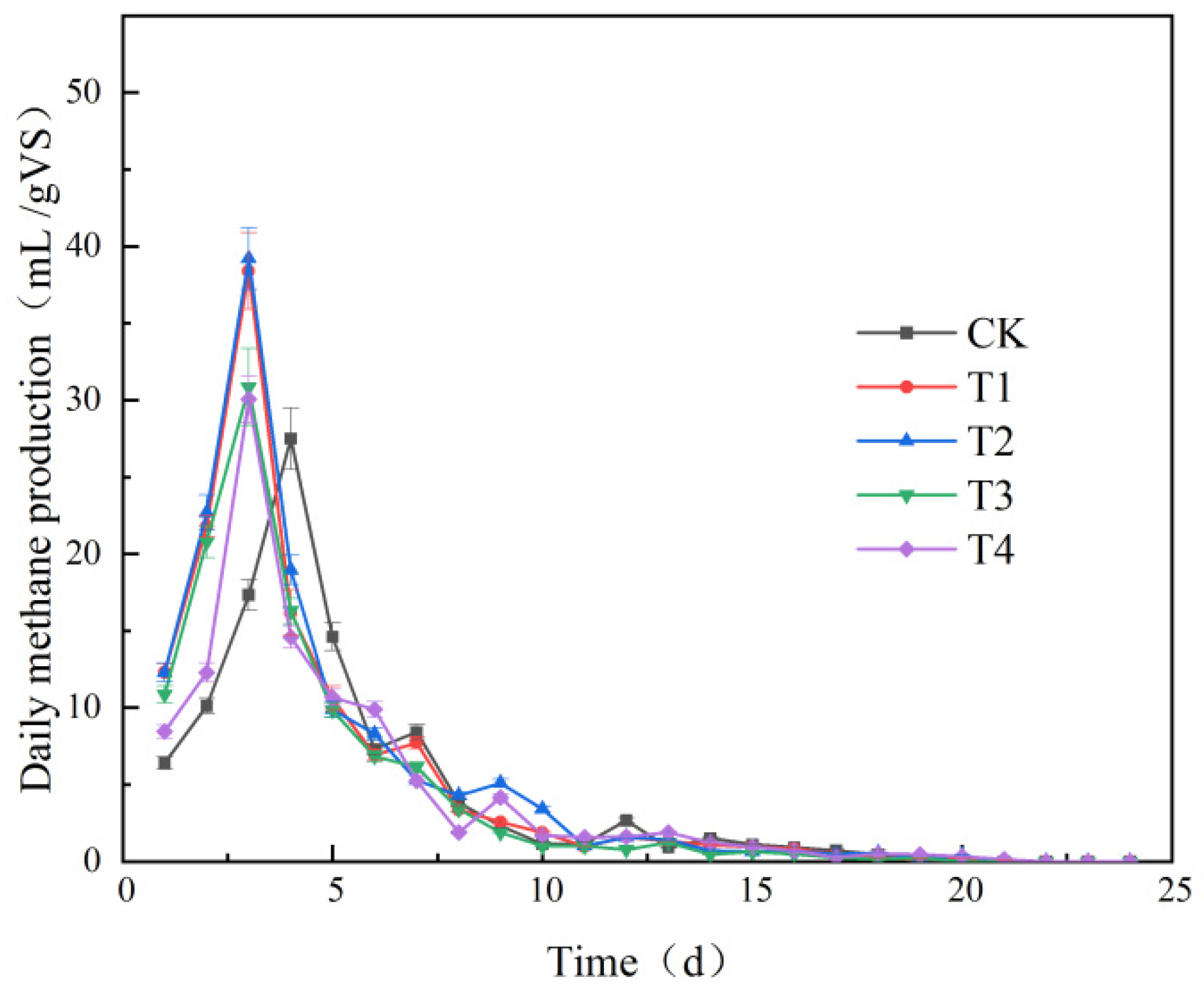 Agriculture 12 02040 g009