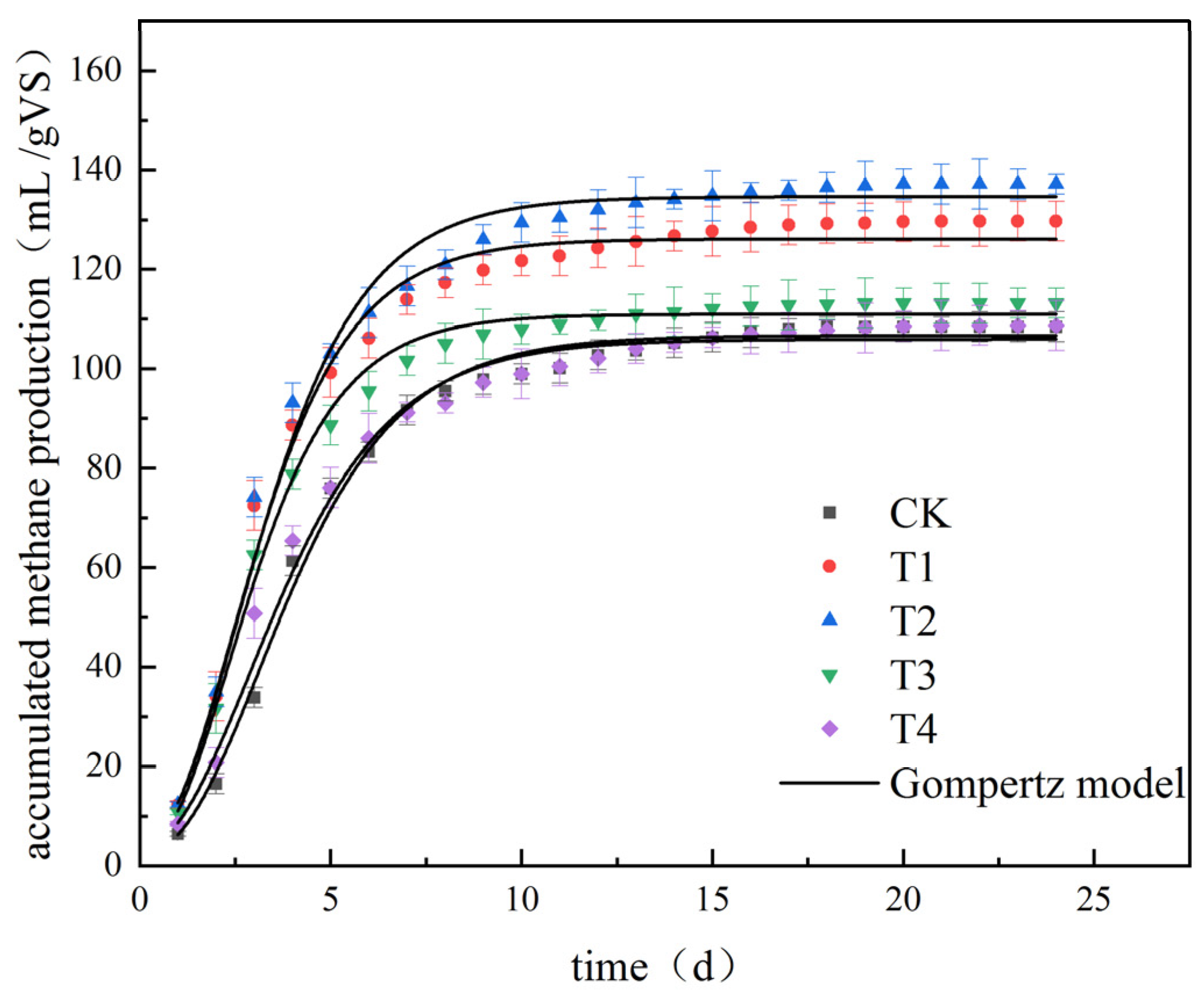 Agriculture 12 02040 g010