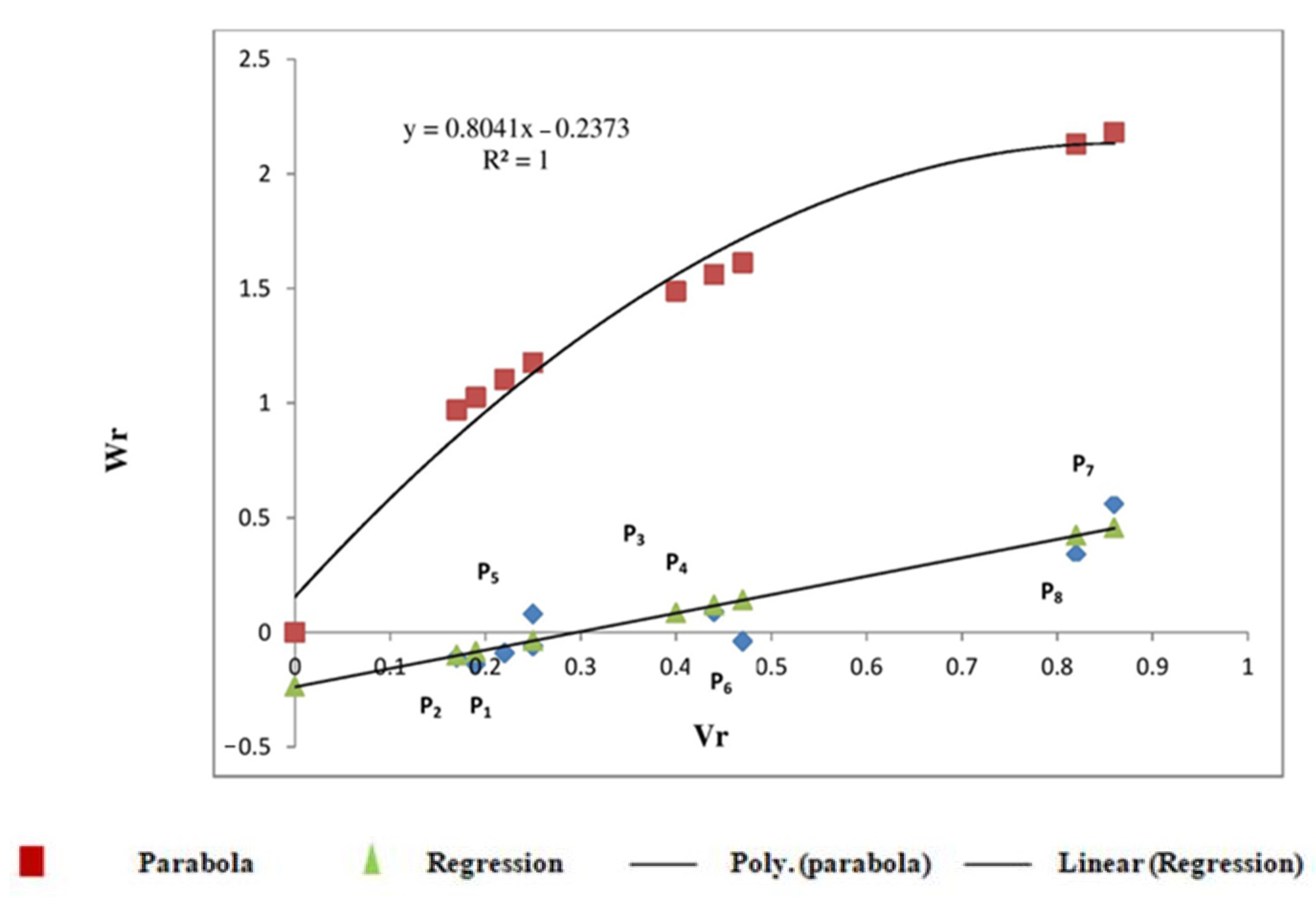 Agriculture 12 02055 g001 Agriculture 12 02055 g001