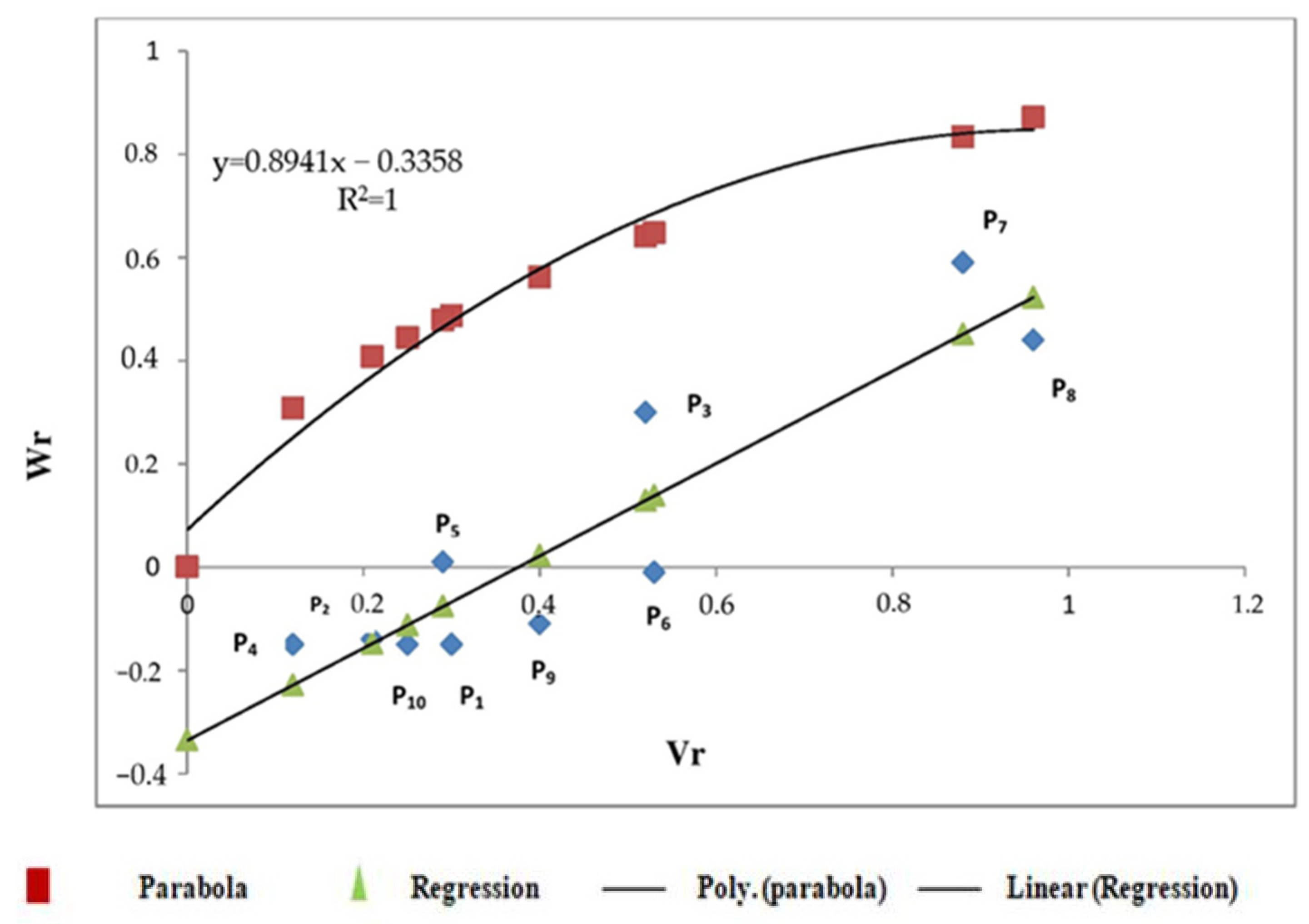 Agriculture 12 02055 g002 Agriculture 12 02055 g002