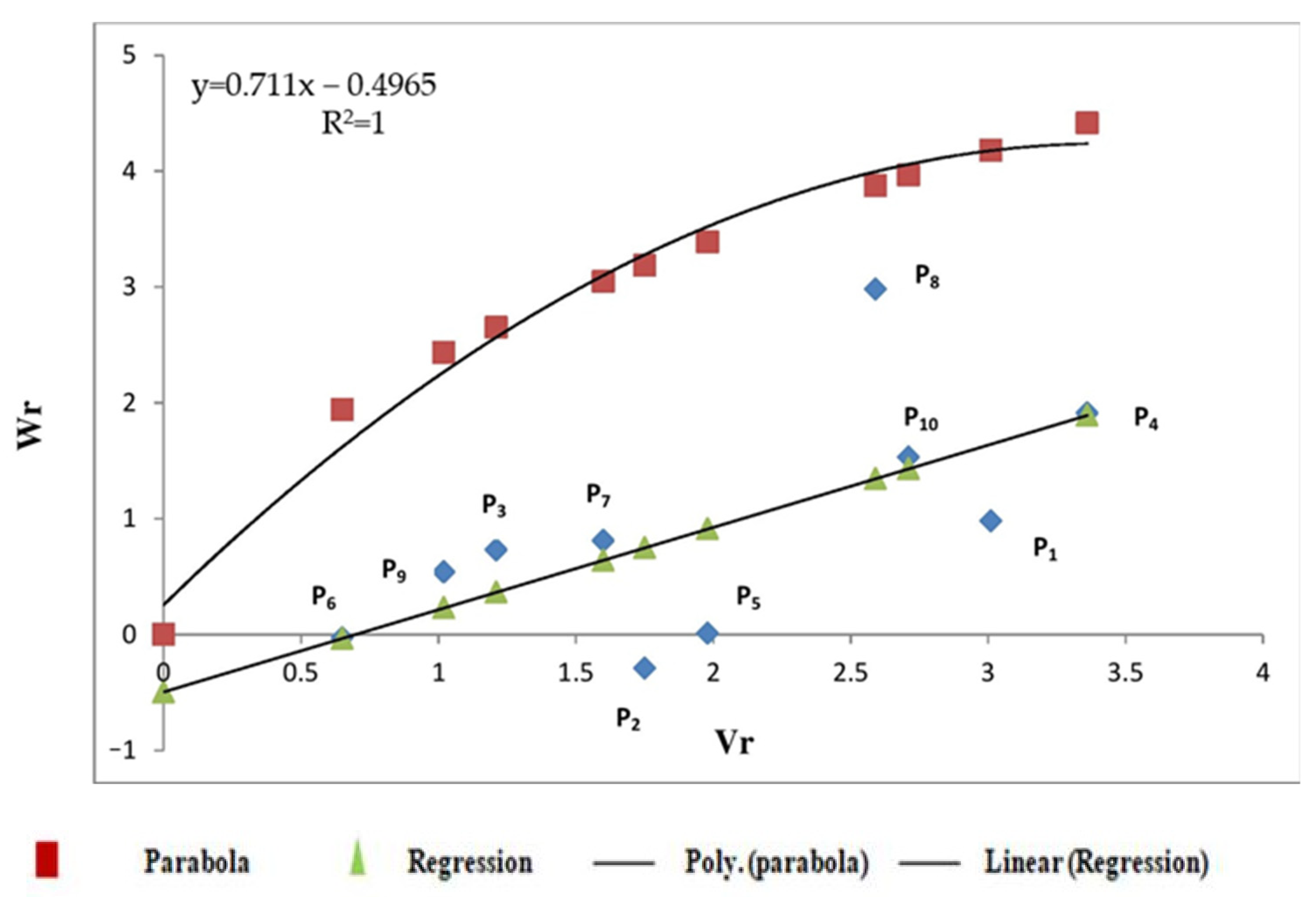 Agriculture 12 02055 g004 Agriculture 12 02055 g004