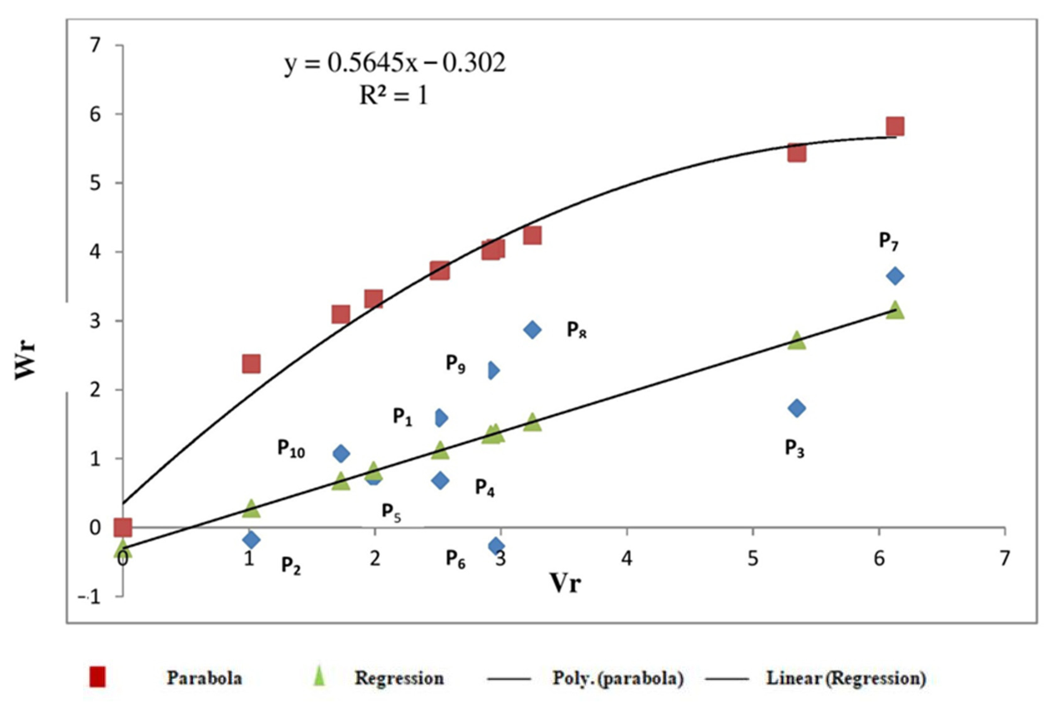 Agriculture 12 02055 g005 Agriculture 12 02055 g005