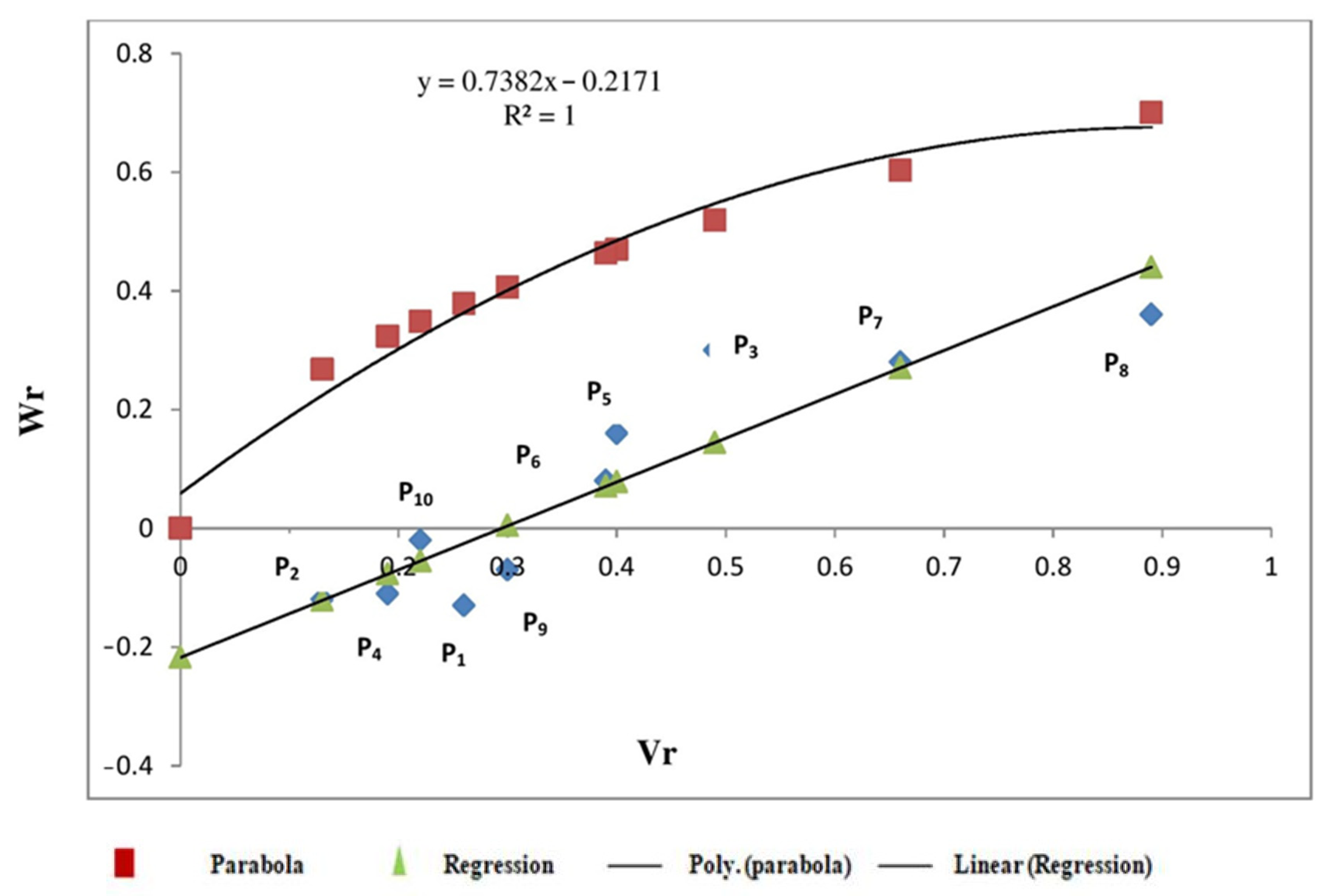 Agriculture 12 02055 g006 Agriculture 12 02055 g006