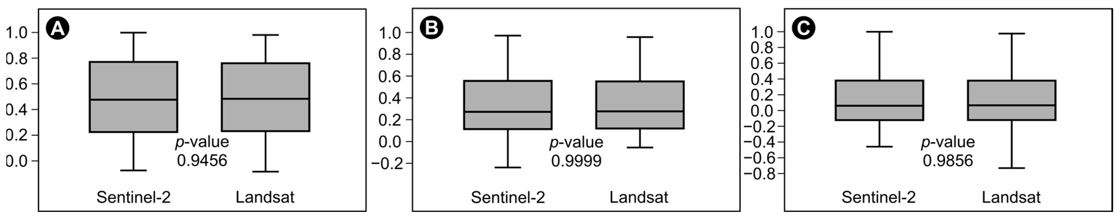 Agriculture 12 02080 g004 Agriculture 12 02080 g004