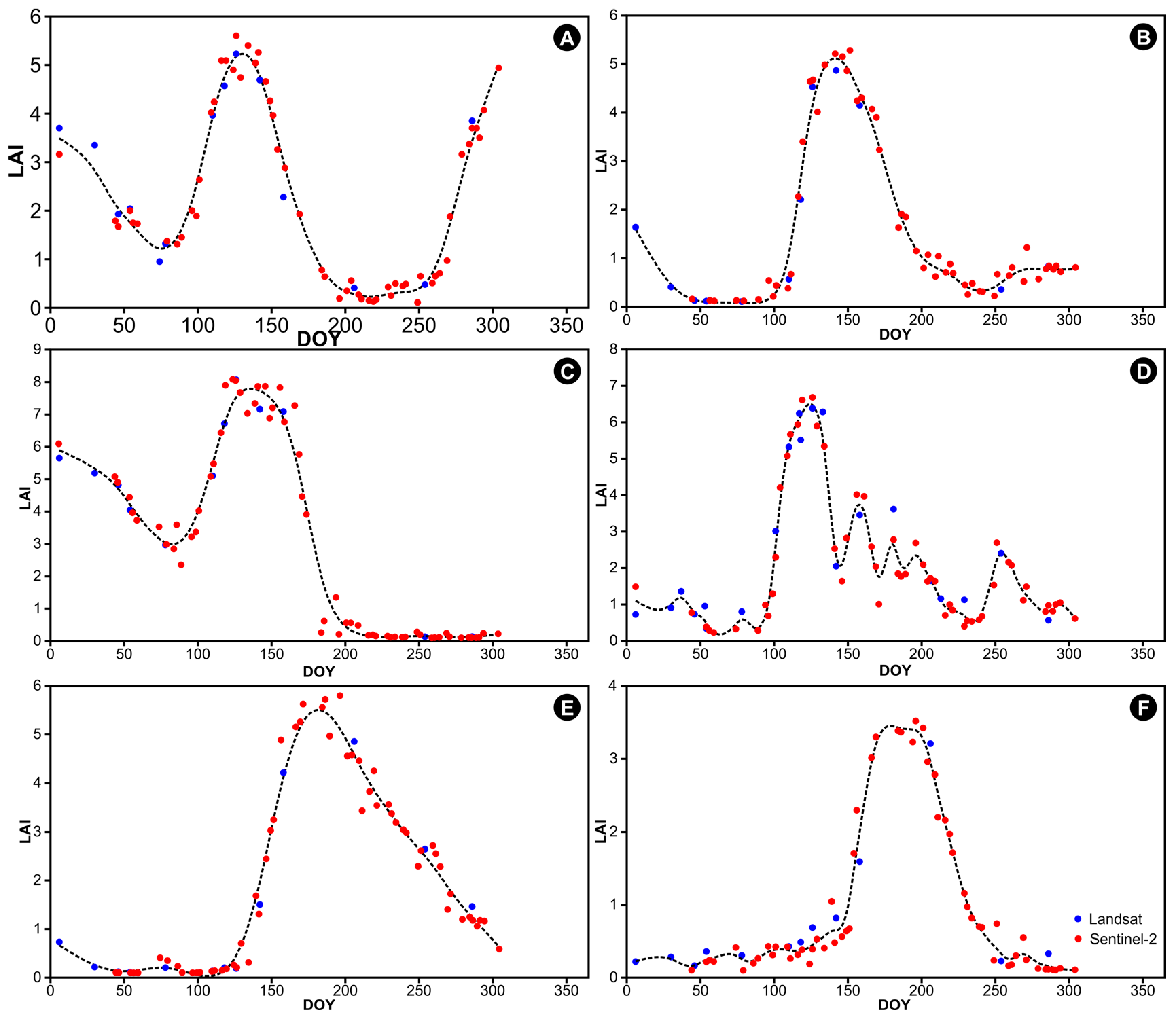 Agriculture 12 02080 g005 Agriculture 12 02080 g005