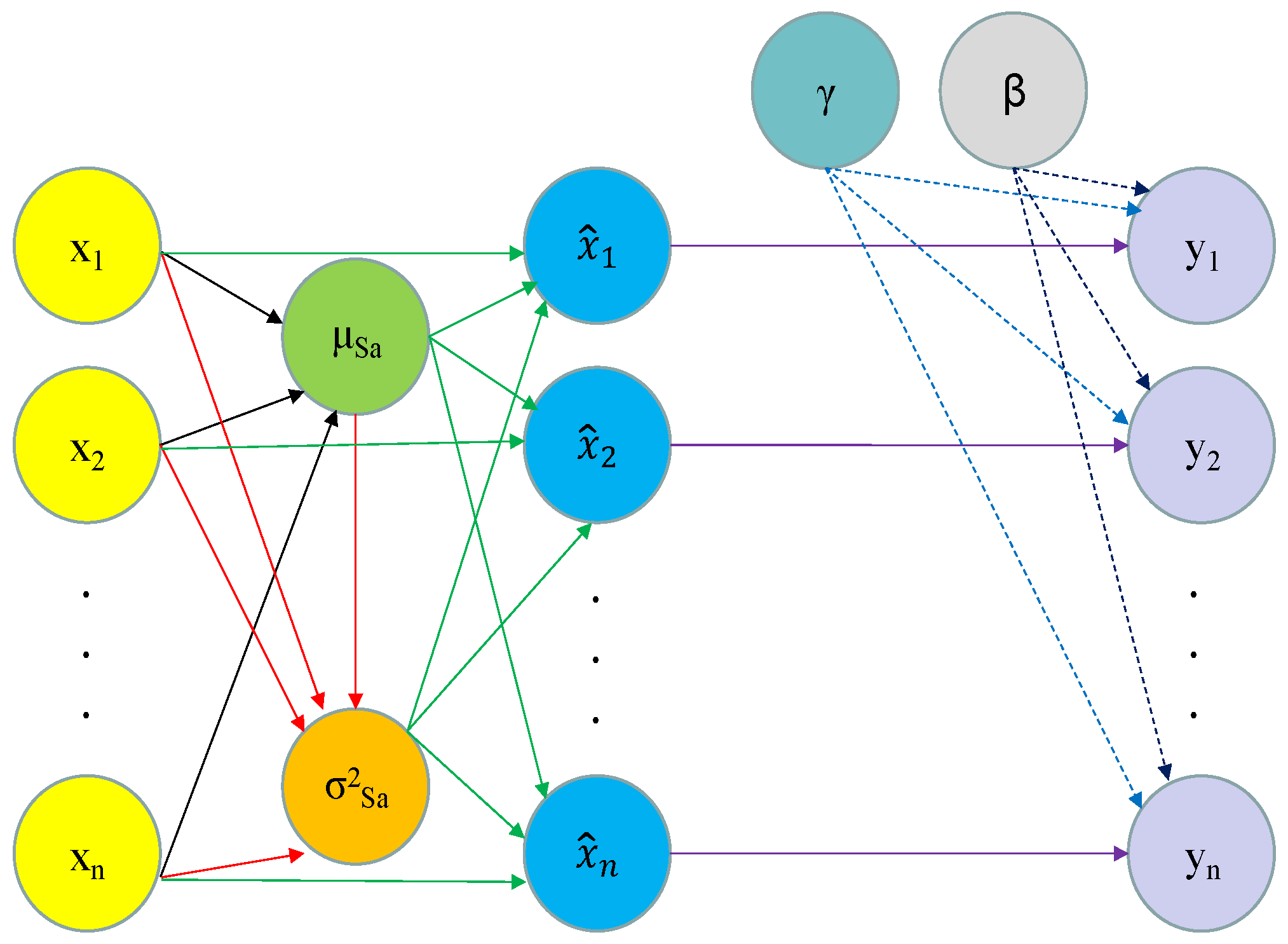 Agriculture 12 02119 g006