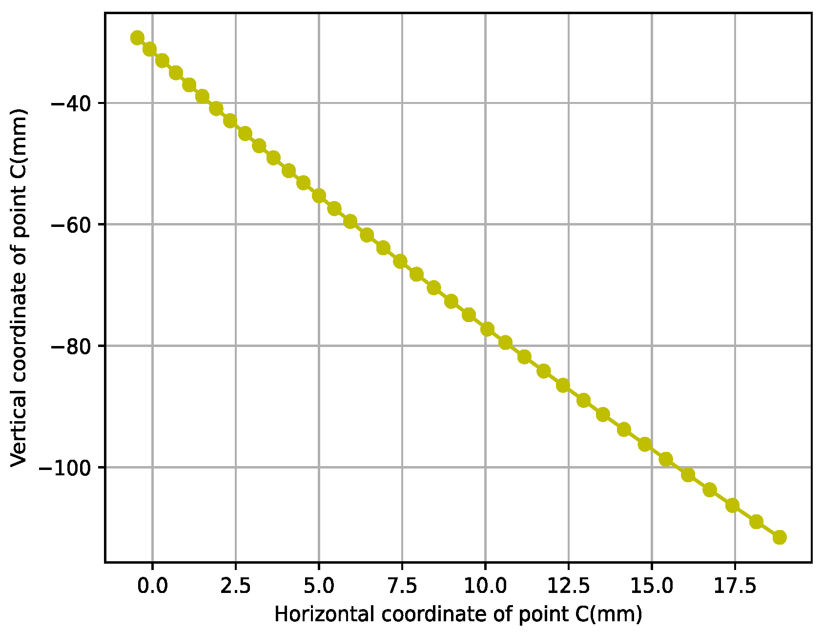 Agriculture 12 02119 g010