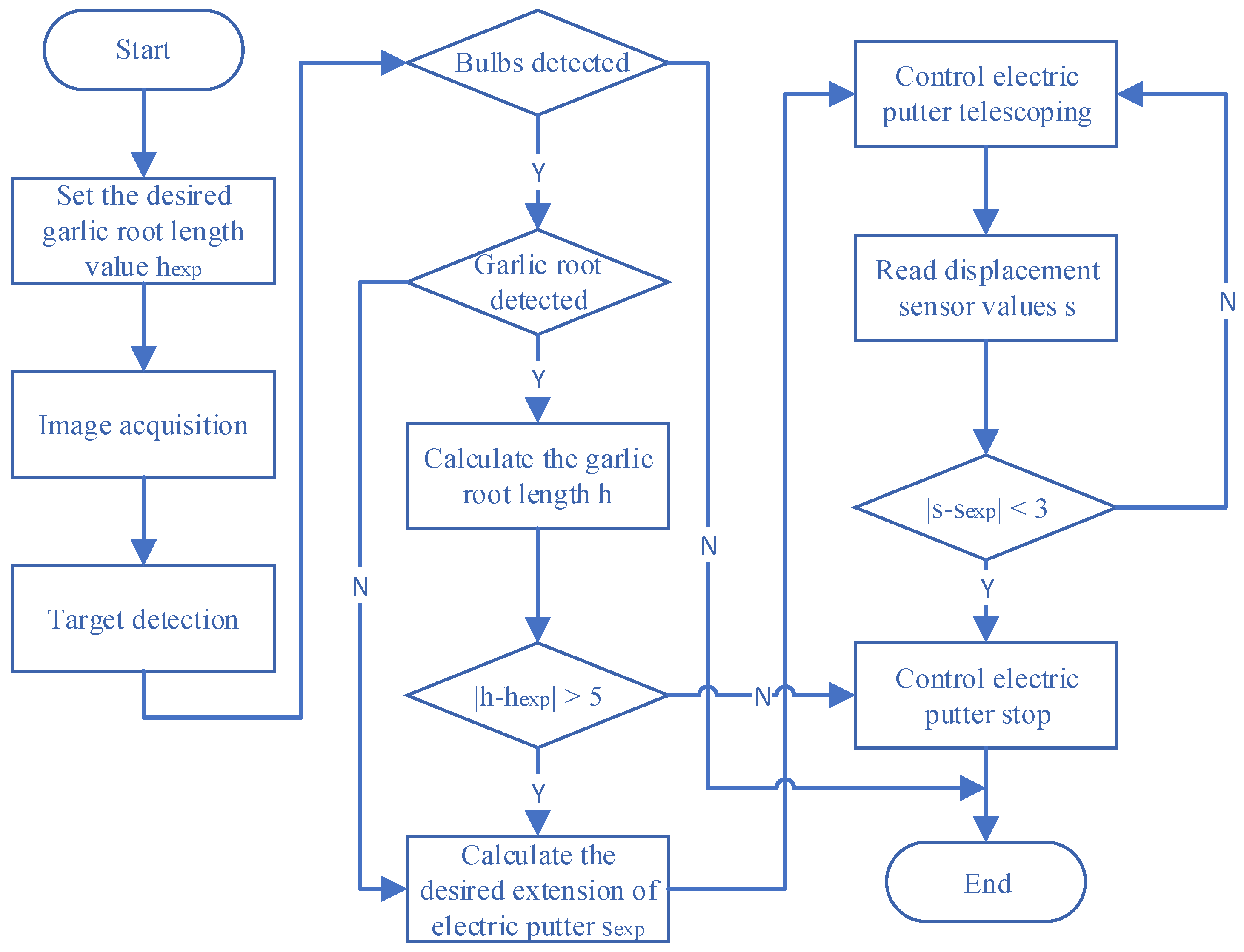 Agriculture 12 02119 g013