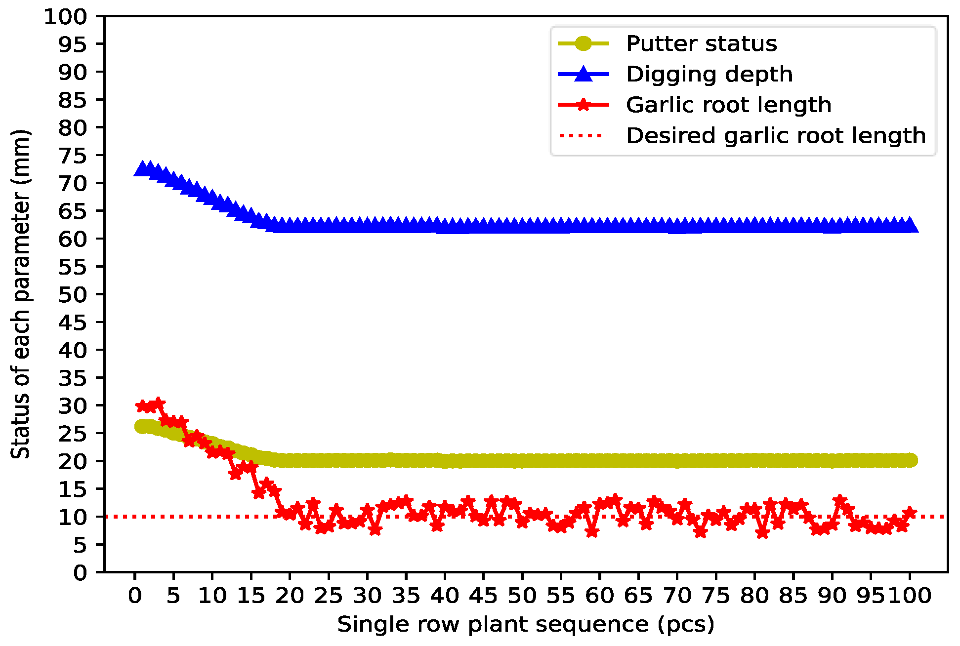 Agriculture 12 02119 g020