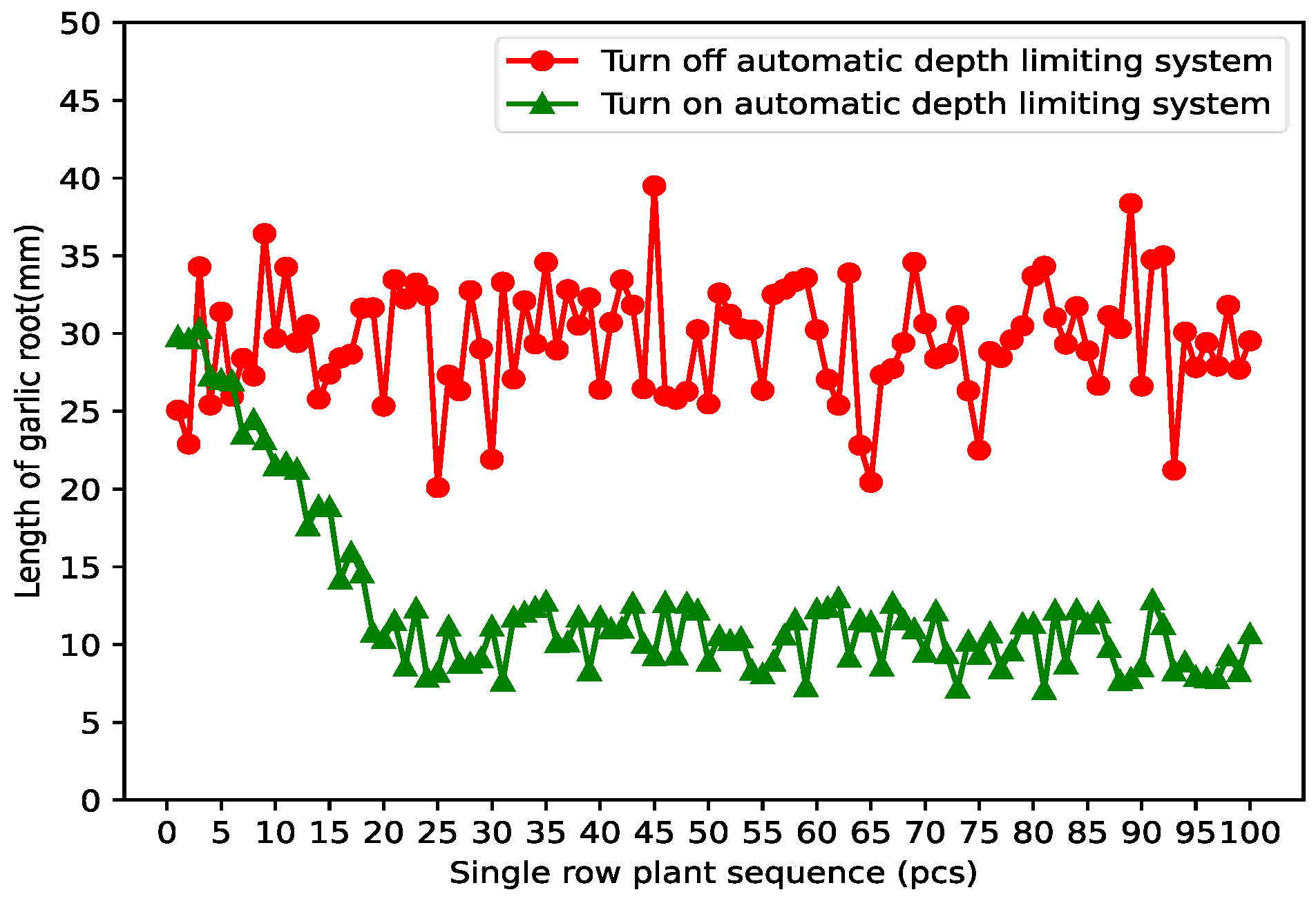 Agriculture 12 02119 g021