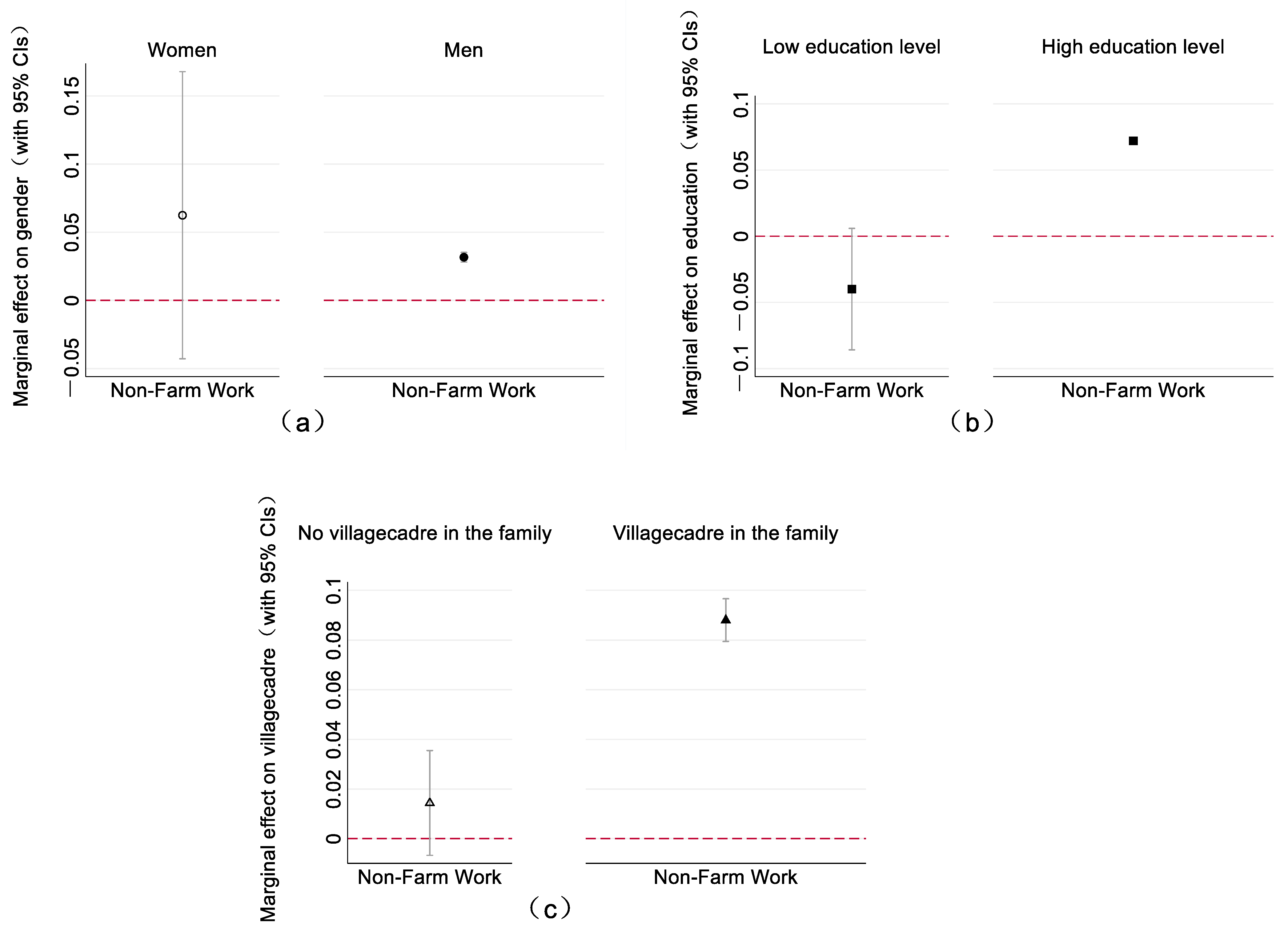 Agriculture 12 02120 g004