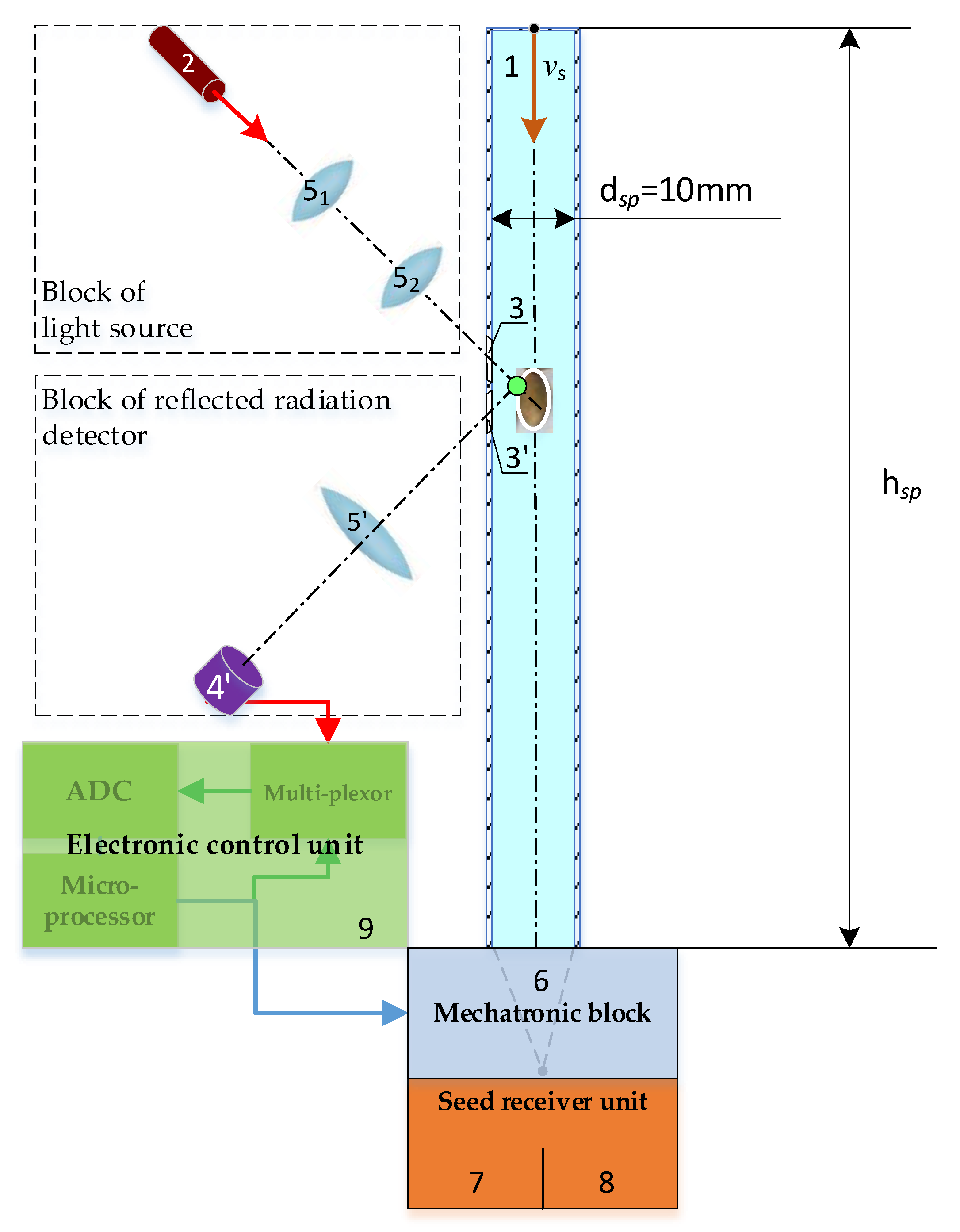 lightsourcwand.html