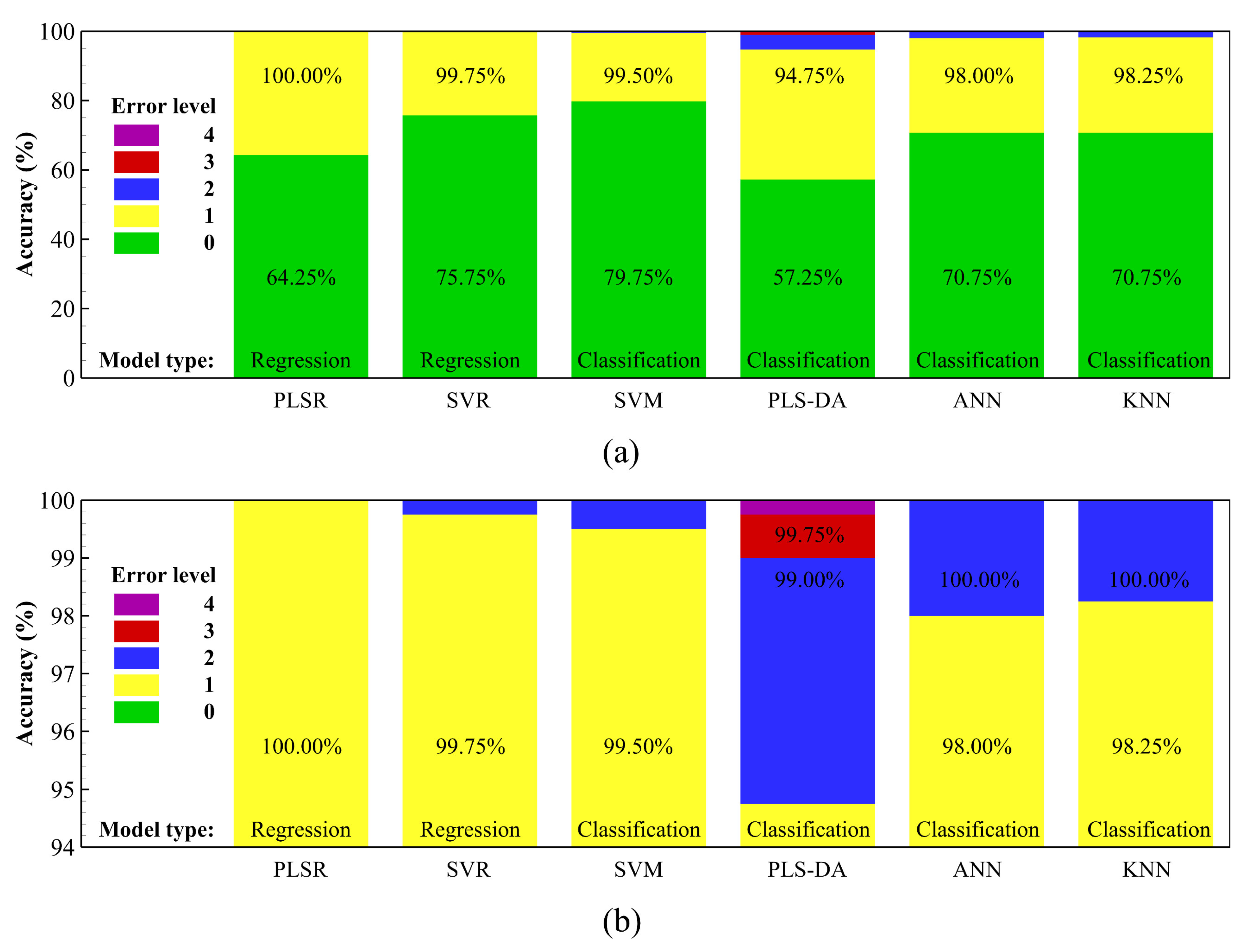 Agriculture 12 02145 g004
