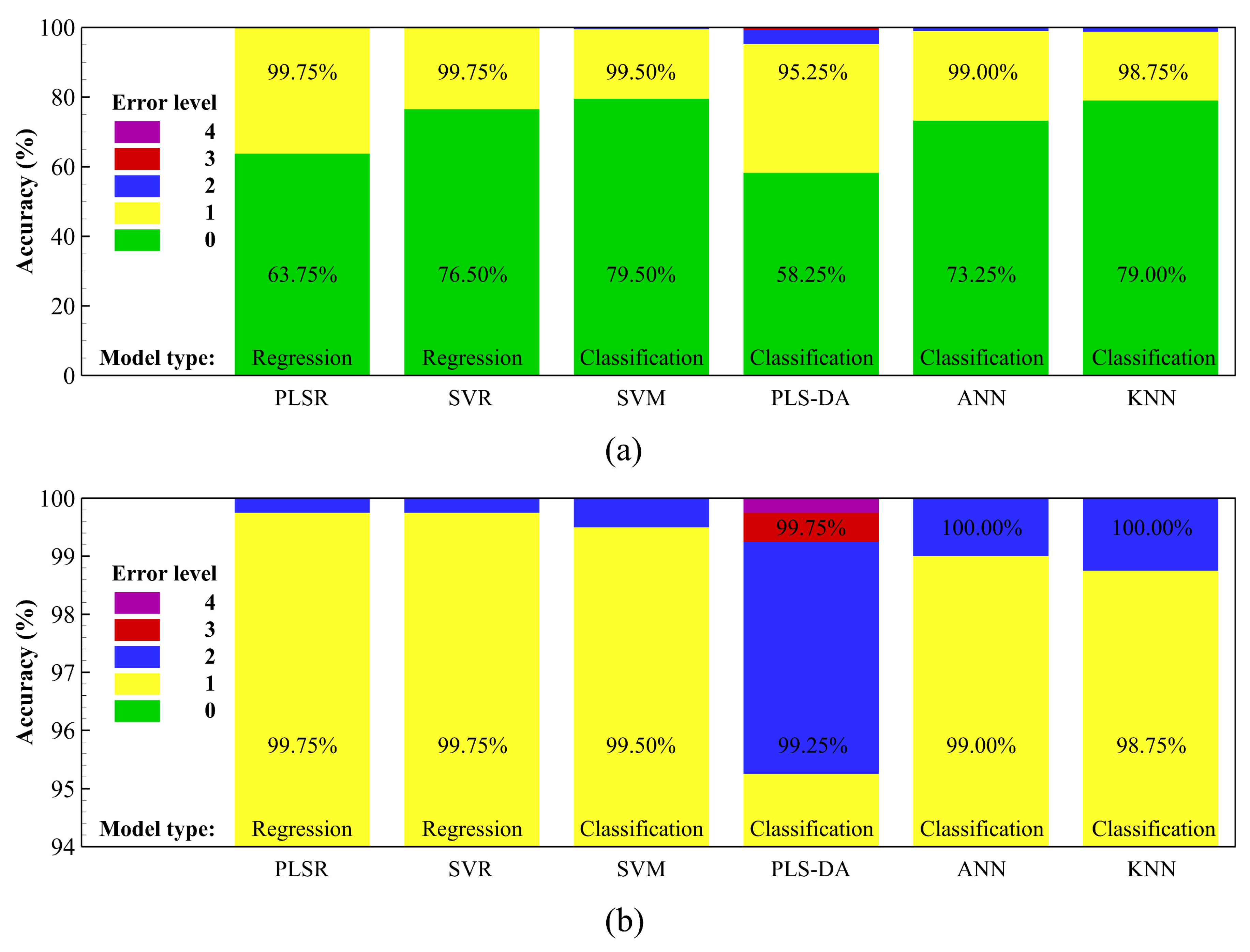 Agriculture 12 02145 g005
