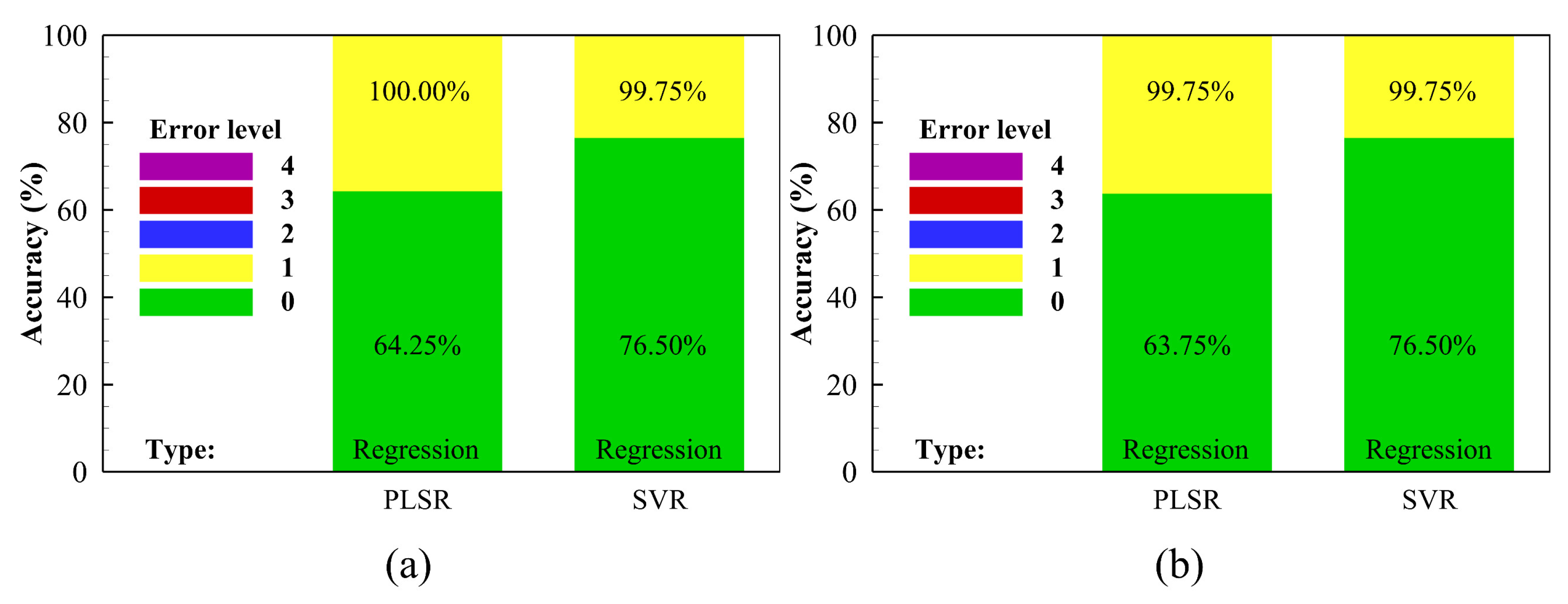 Agriculture 12 02145 g006