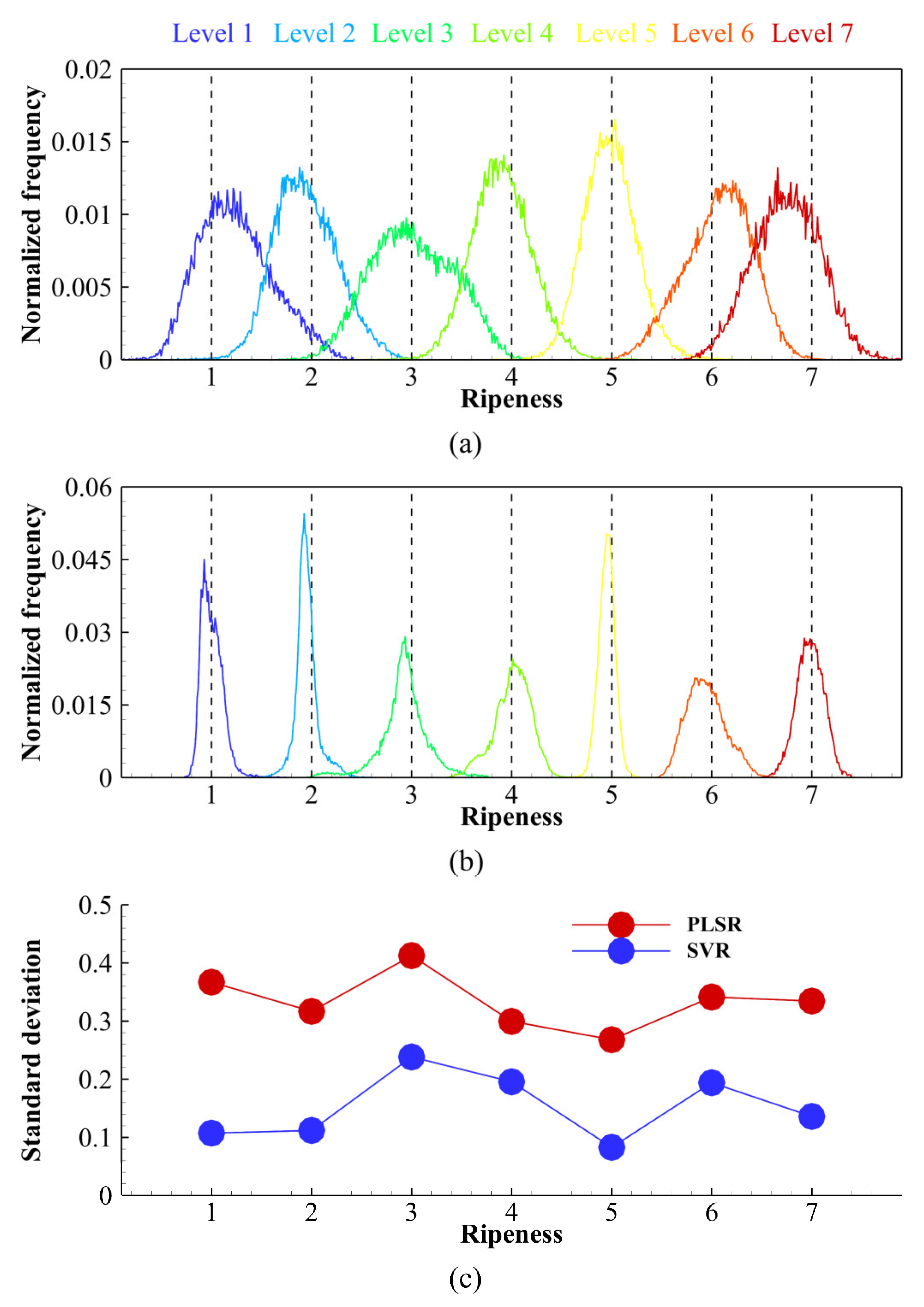 Agriculture 12 02145 g008