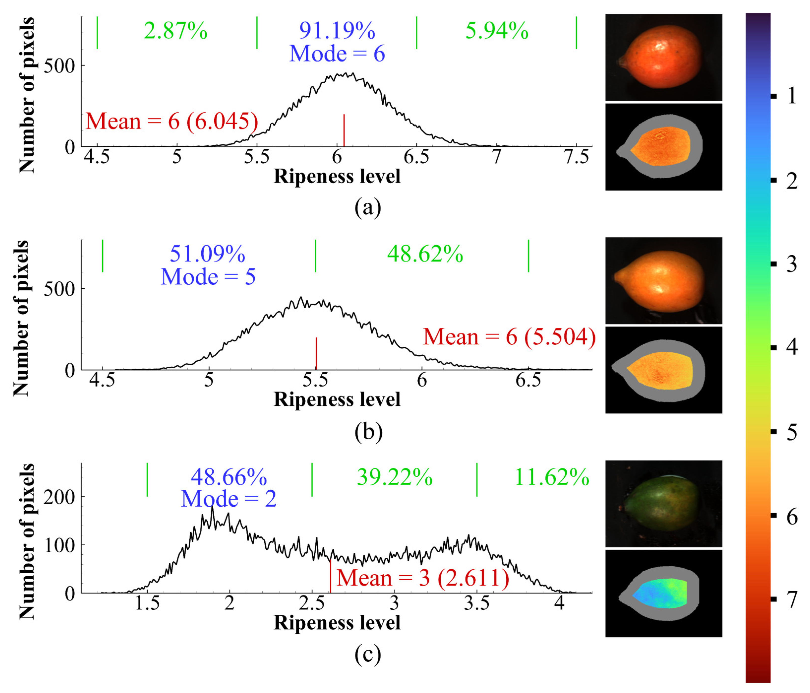 Agriculture 12 02145 g009
