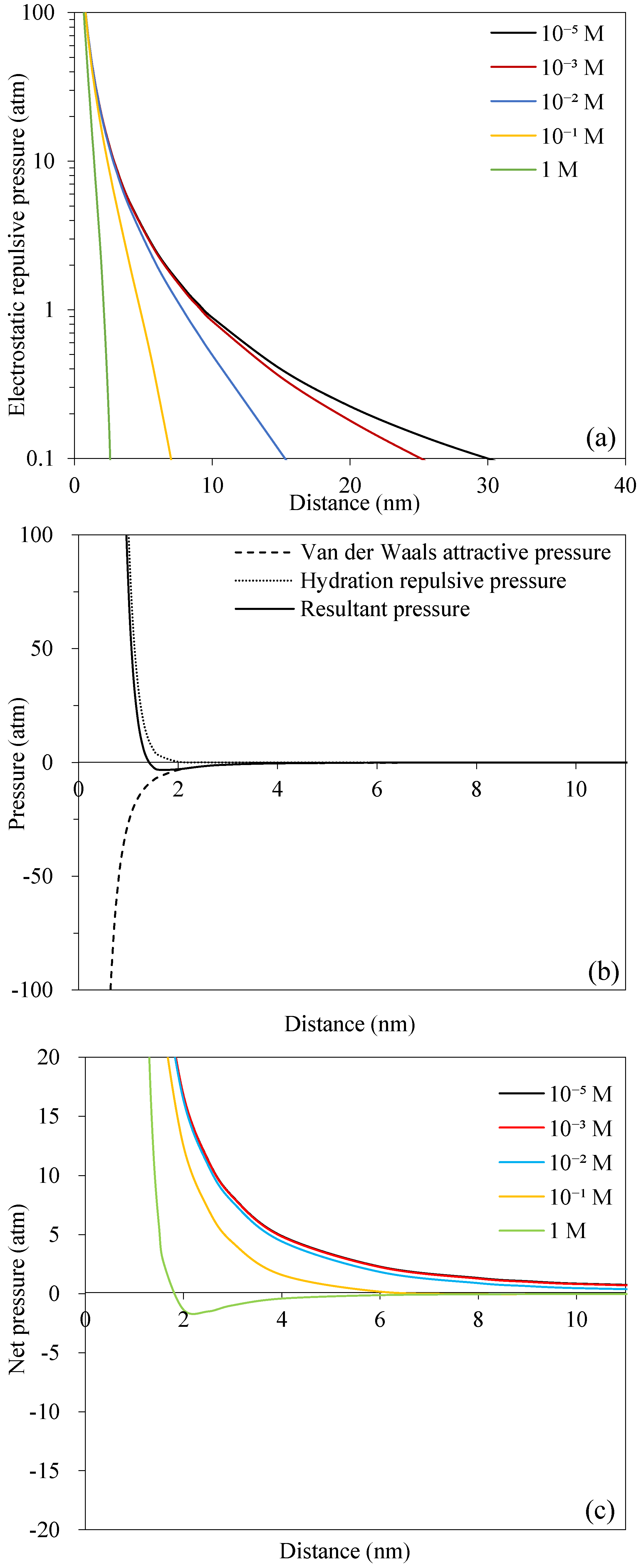 Agriculture 12 02155 g003 Agriculture 12 02155 g003