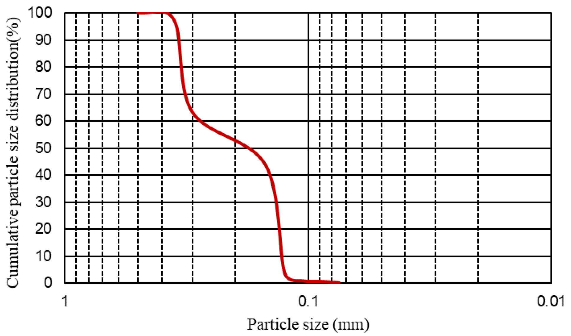 Agriculture 12 02174 g003