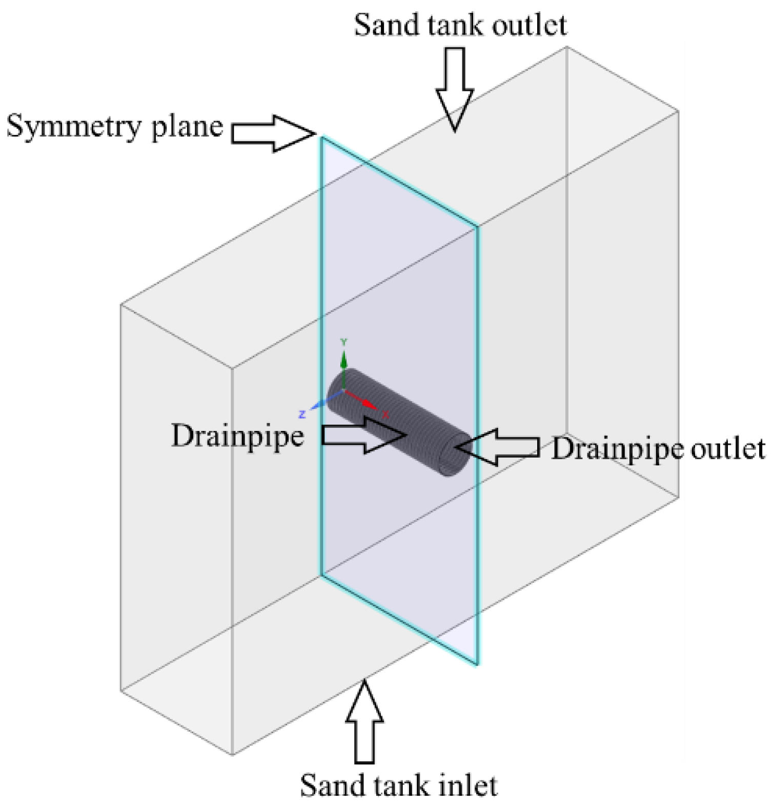 Agriculture 12 02174 g005