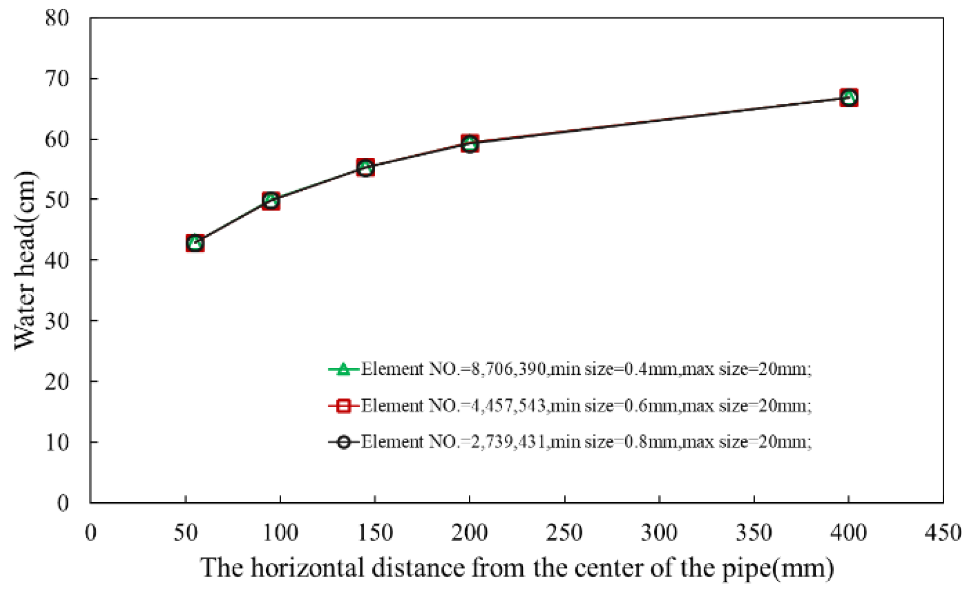 Agriculture 12 02174 g007
