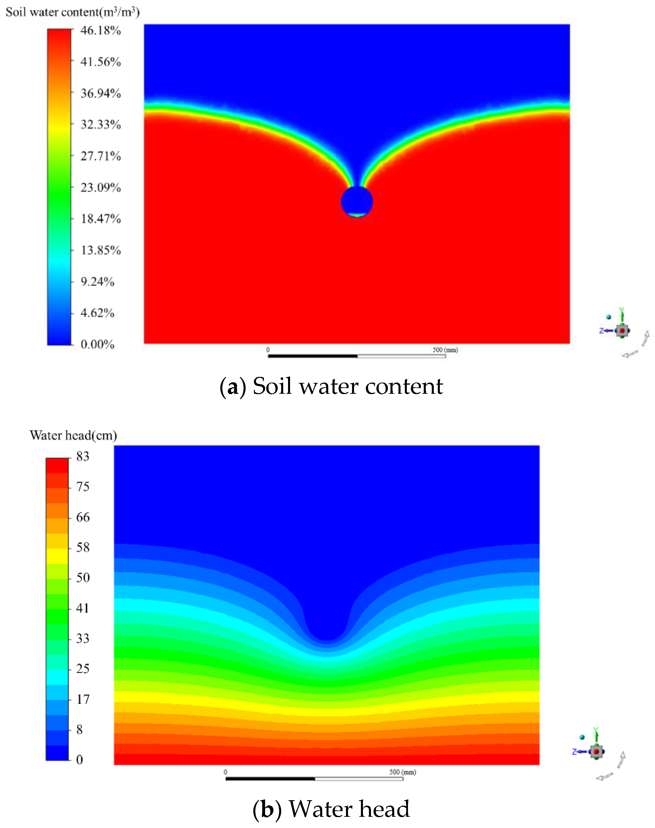 Agriculture 12 02174 g009