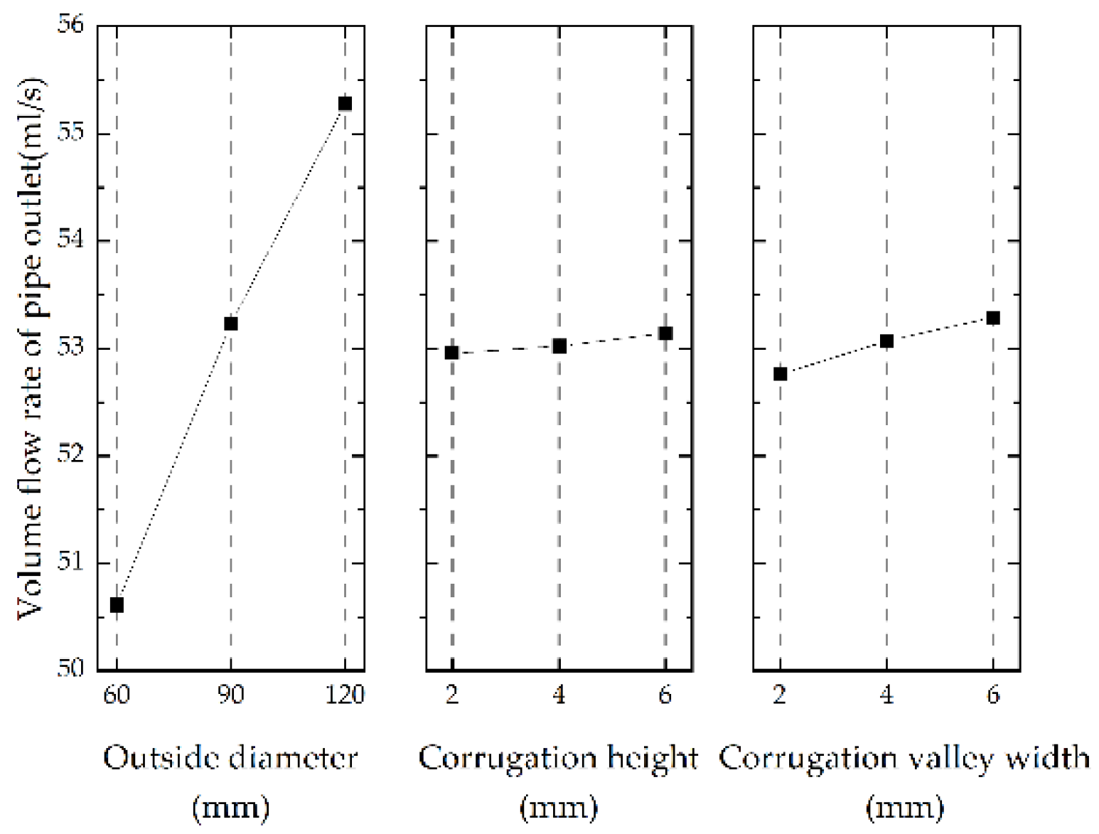 Agriculture 12 02174 g013