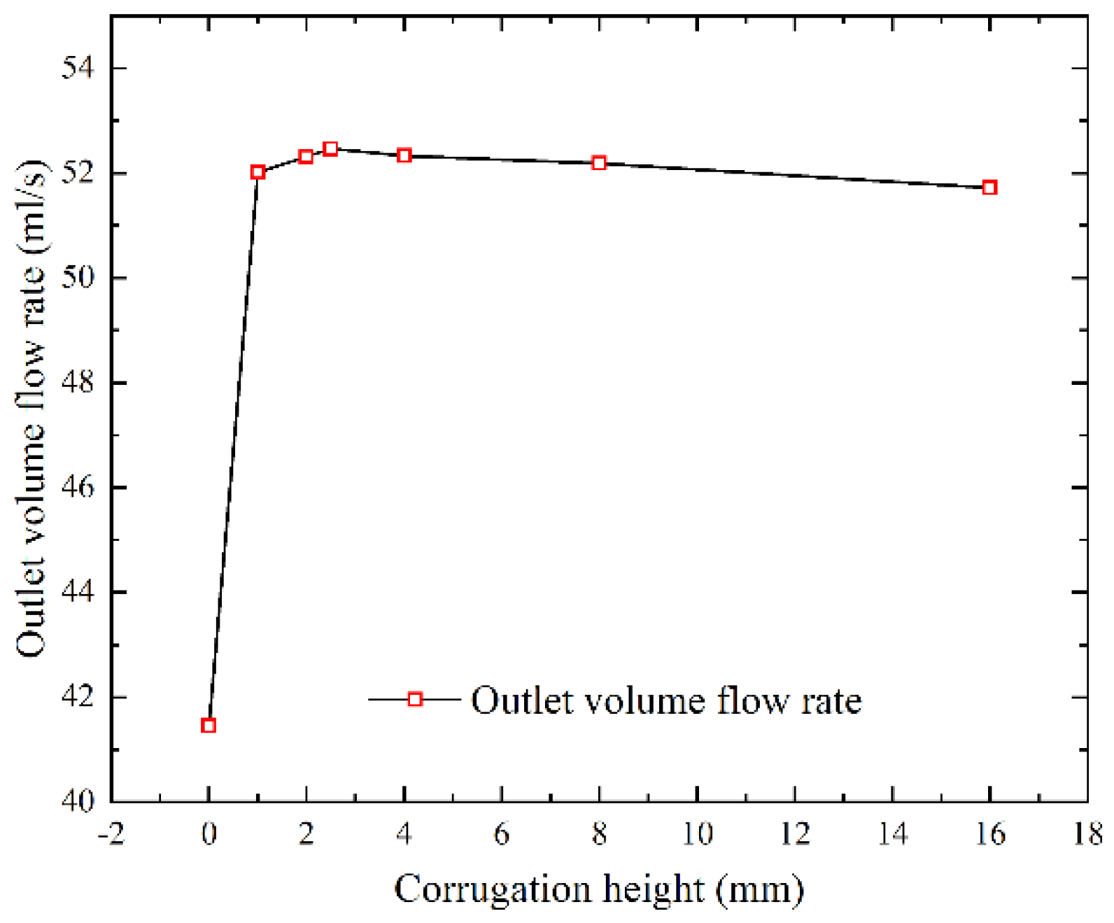 Agriculture 12 02174 g015