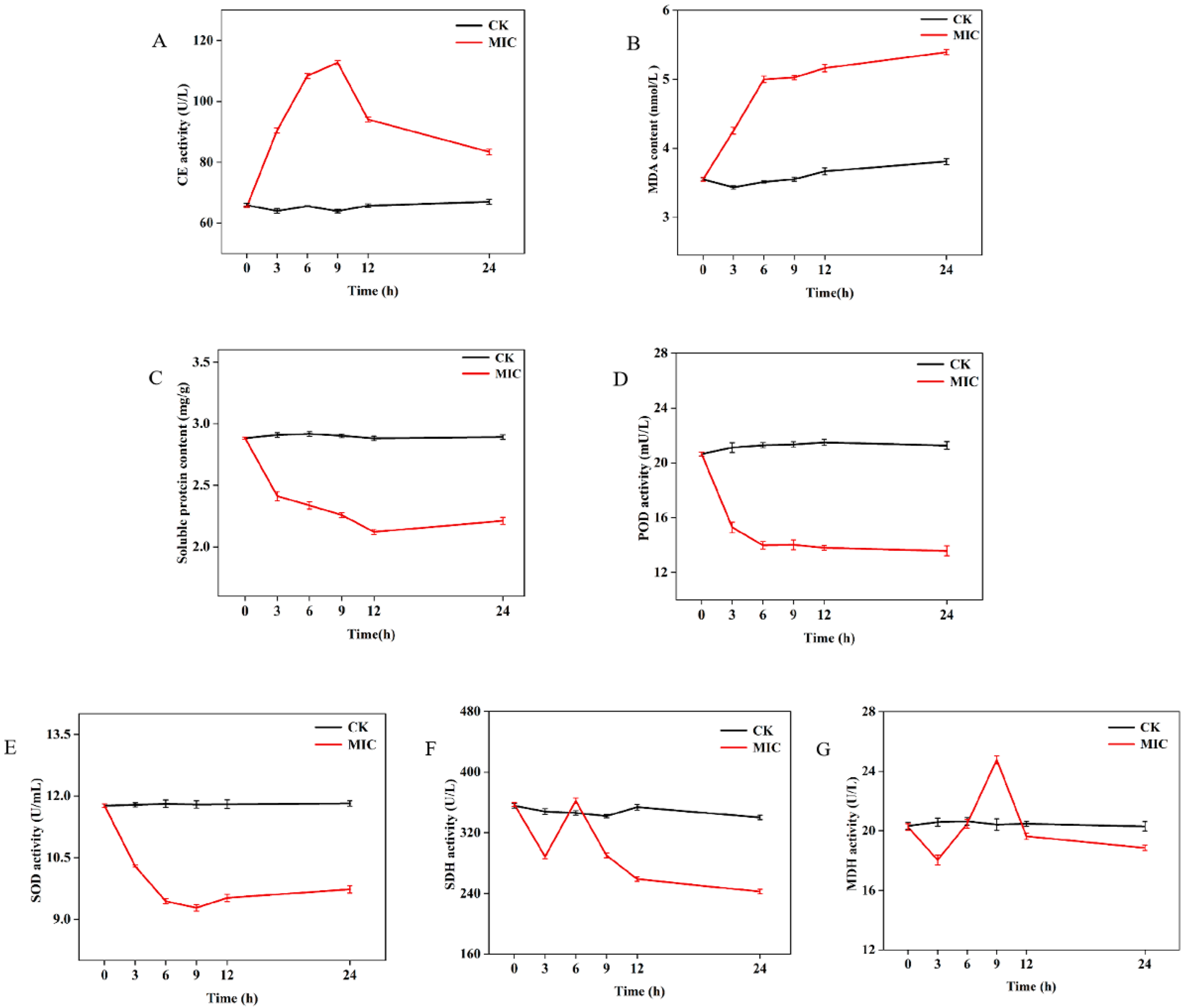 Agriculture 13 00015 g005