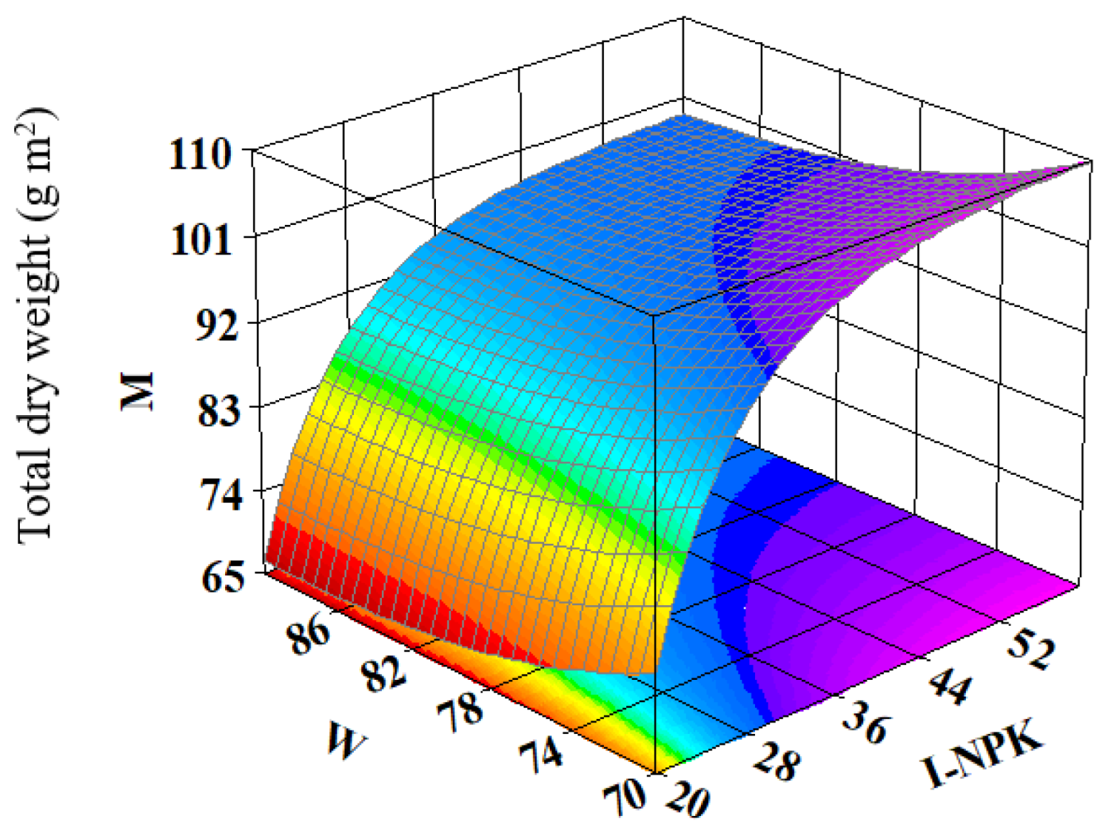 Agriculture 13 00022 g002b