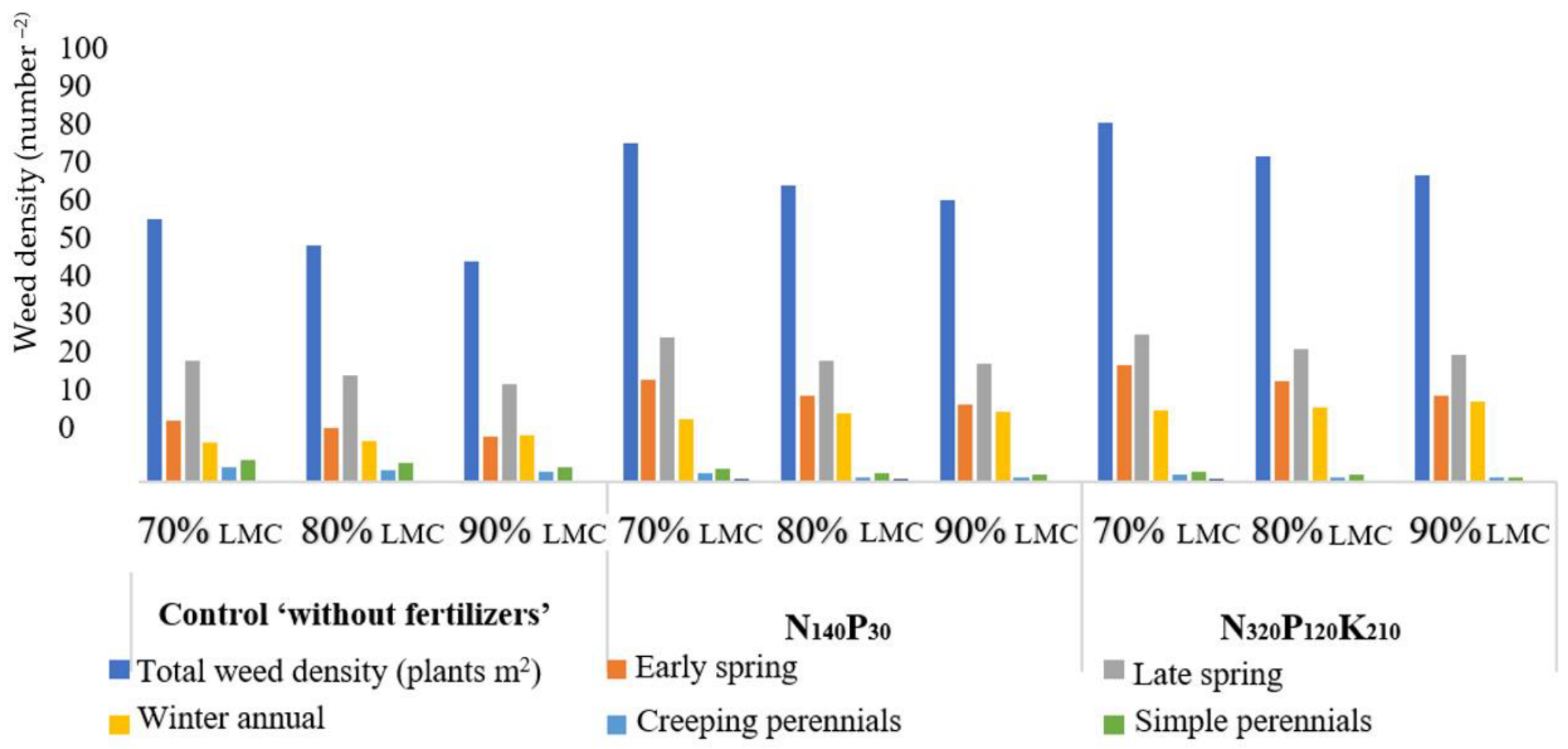 Agriculture 13 00022 g004