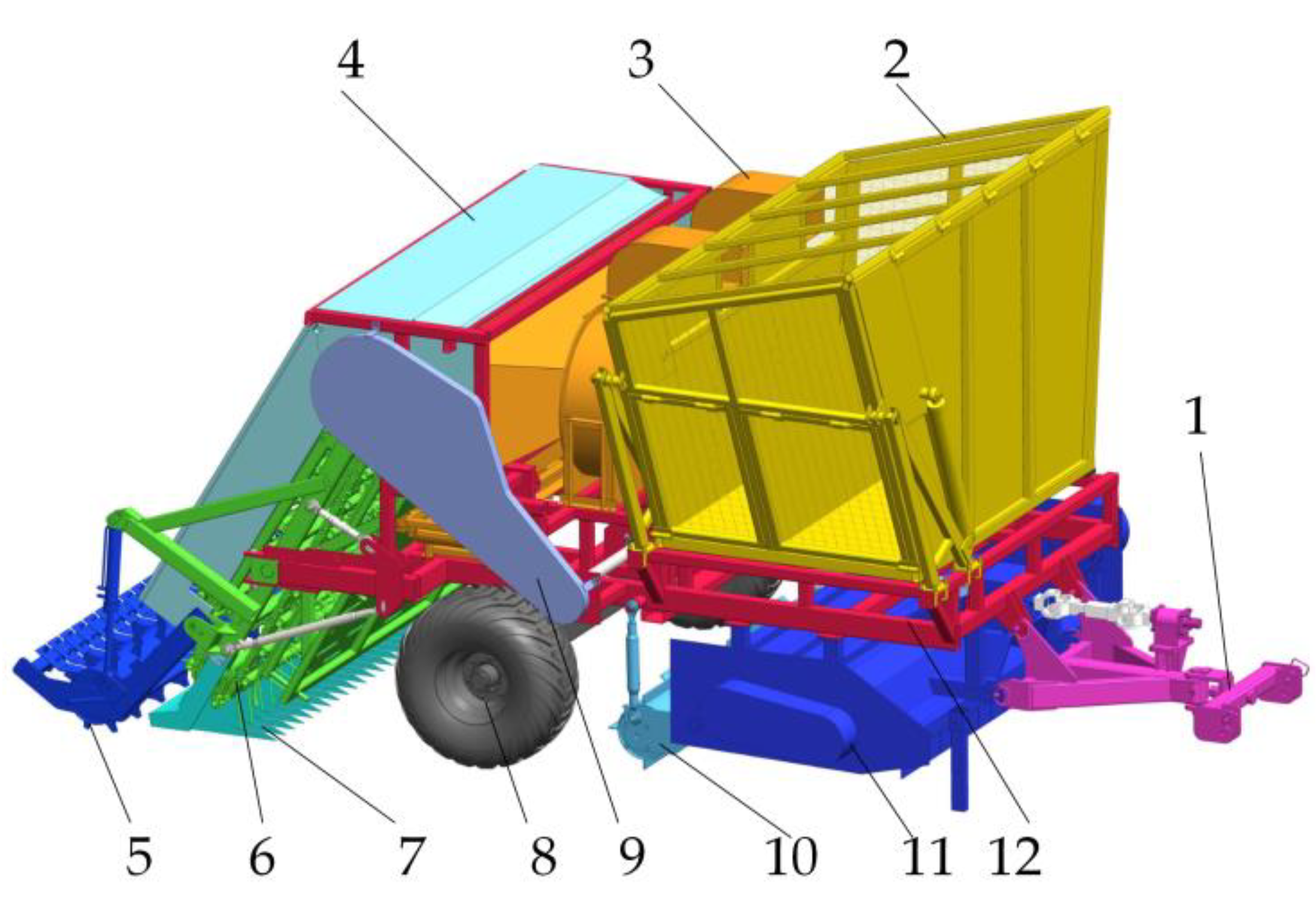 Agriculture 13 00042 g001