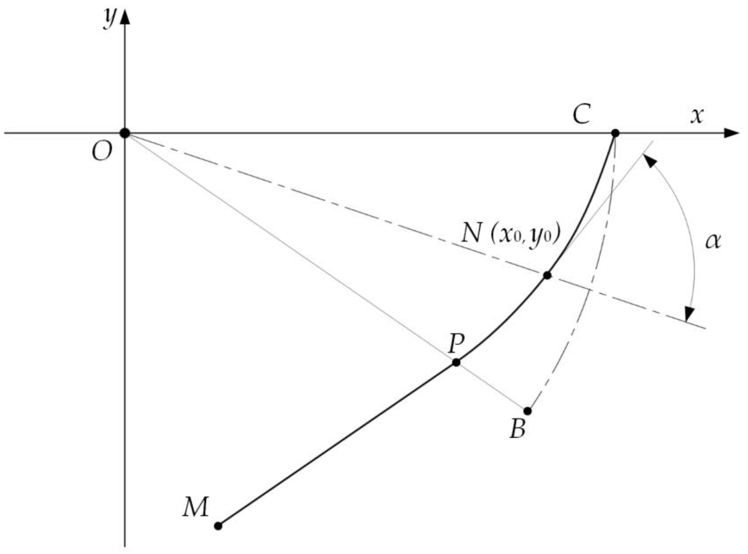 Agriculture 13 00042 g004