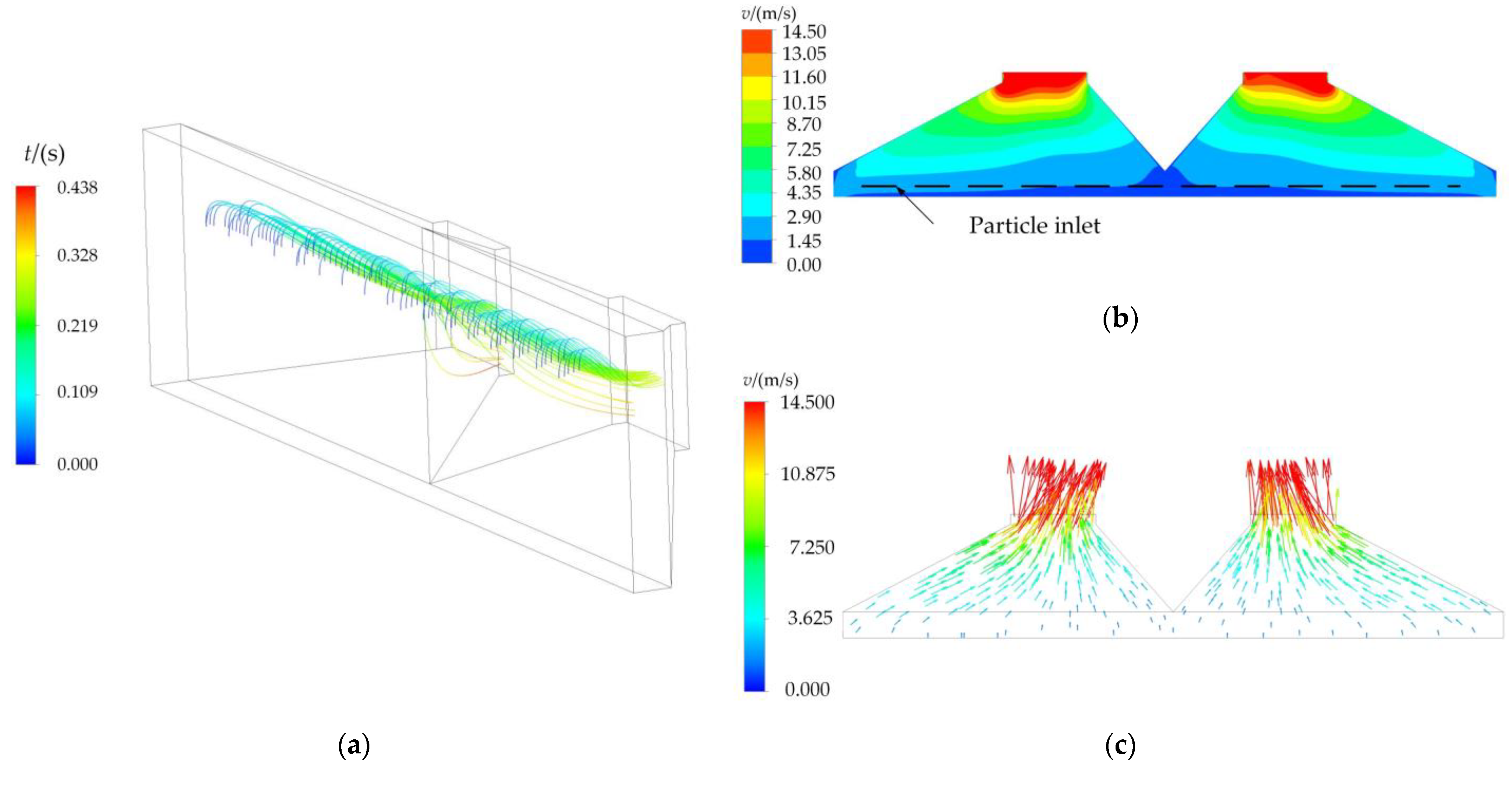 Agriculture 13 00042 g008