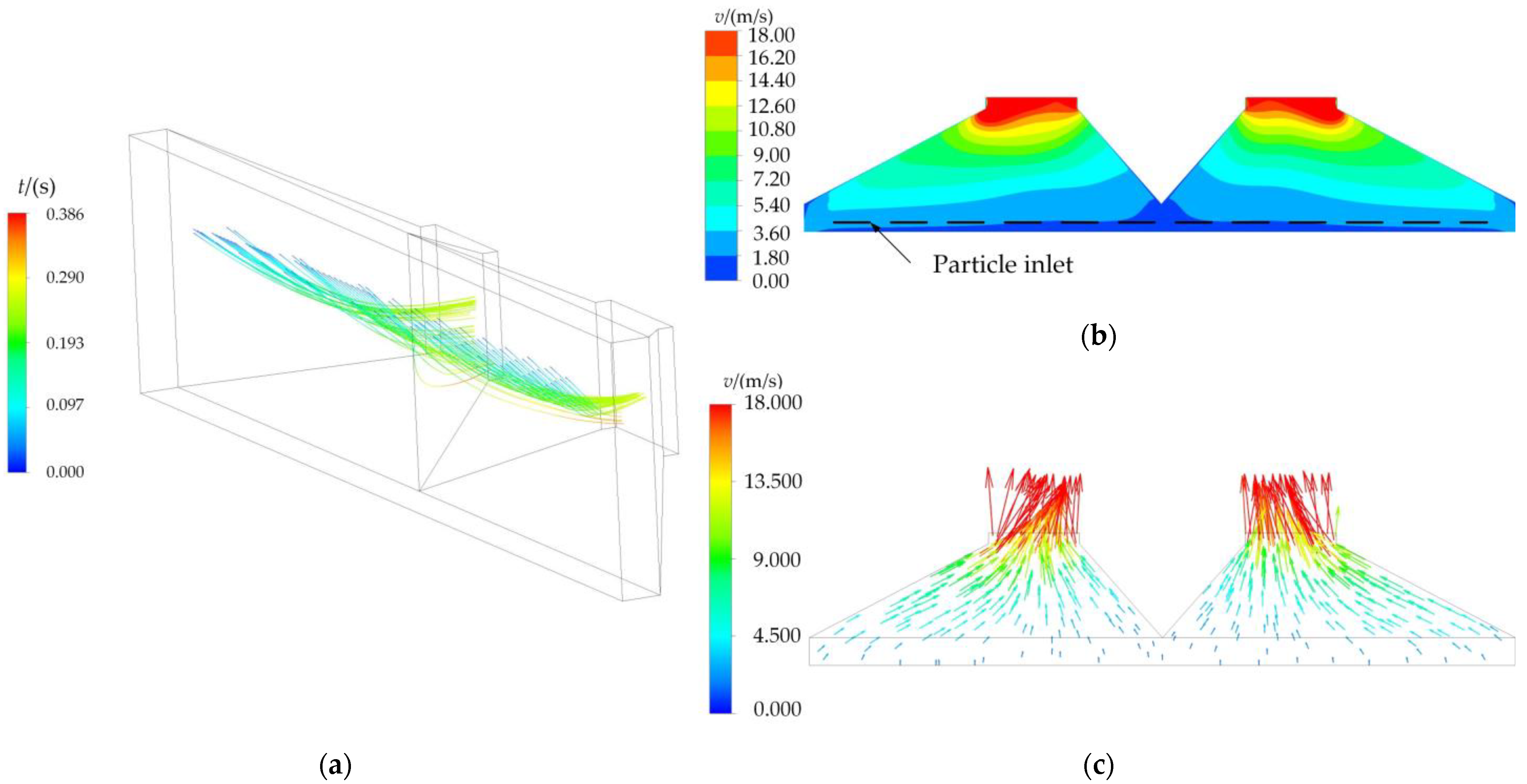 Agriculture 13 00042 g009